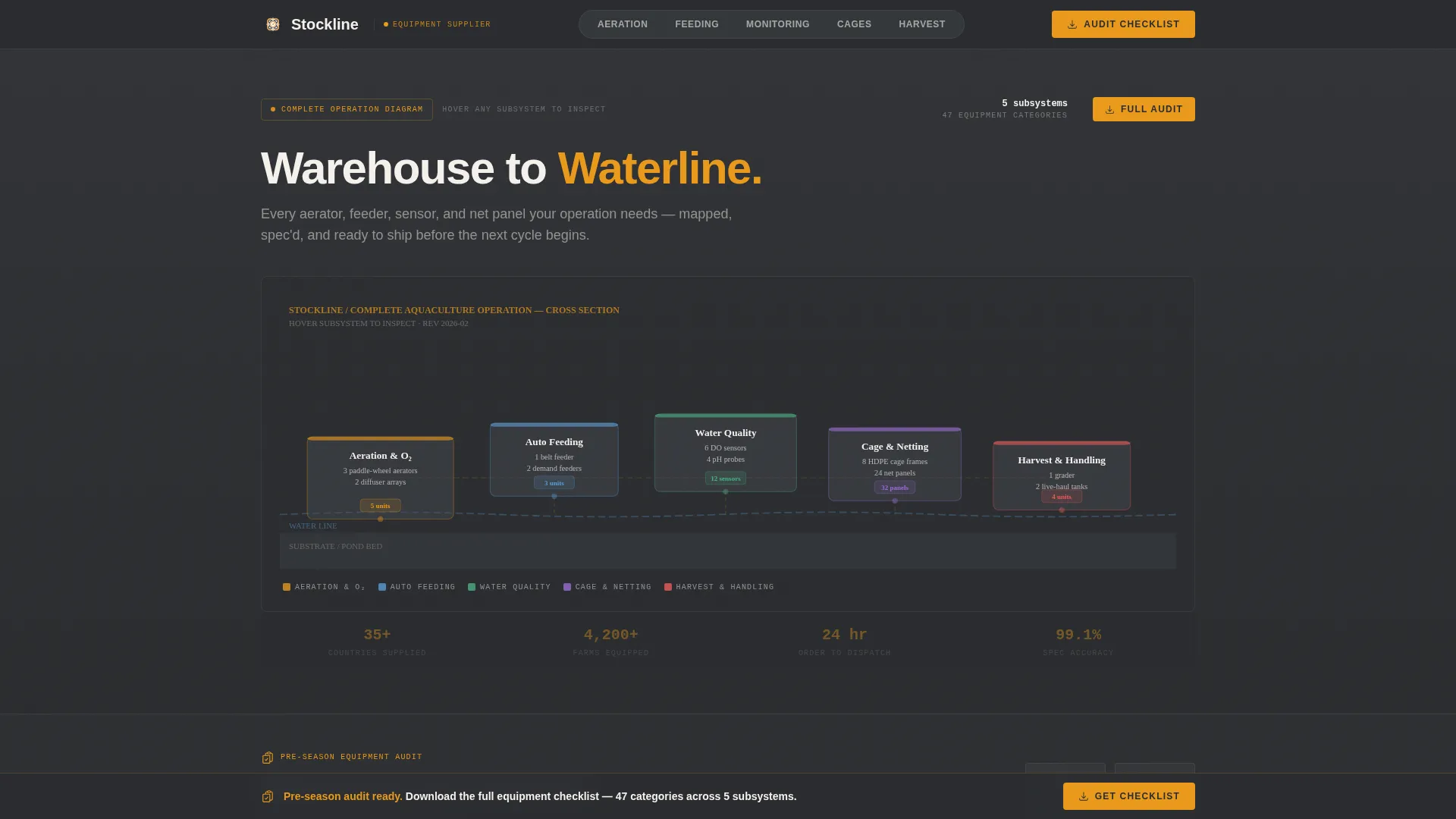 Aquaculture Equipment Supplier Website Template