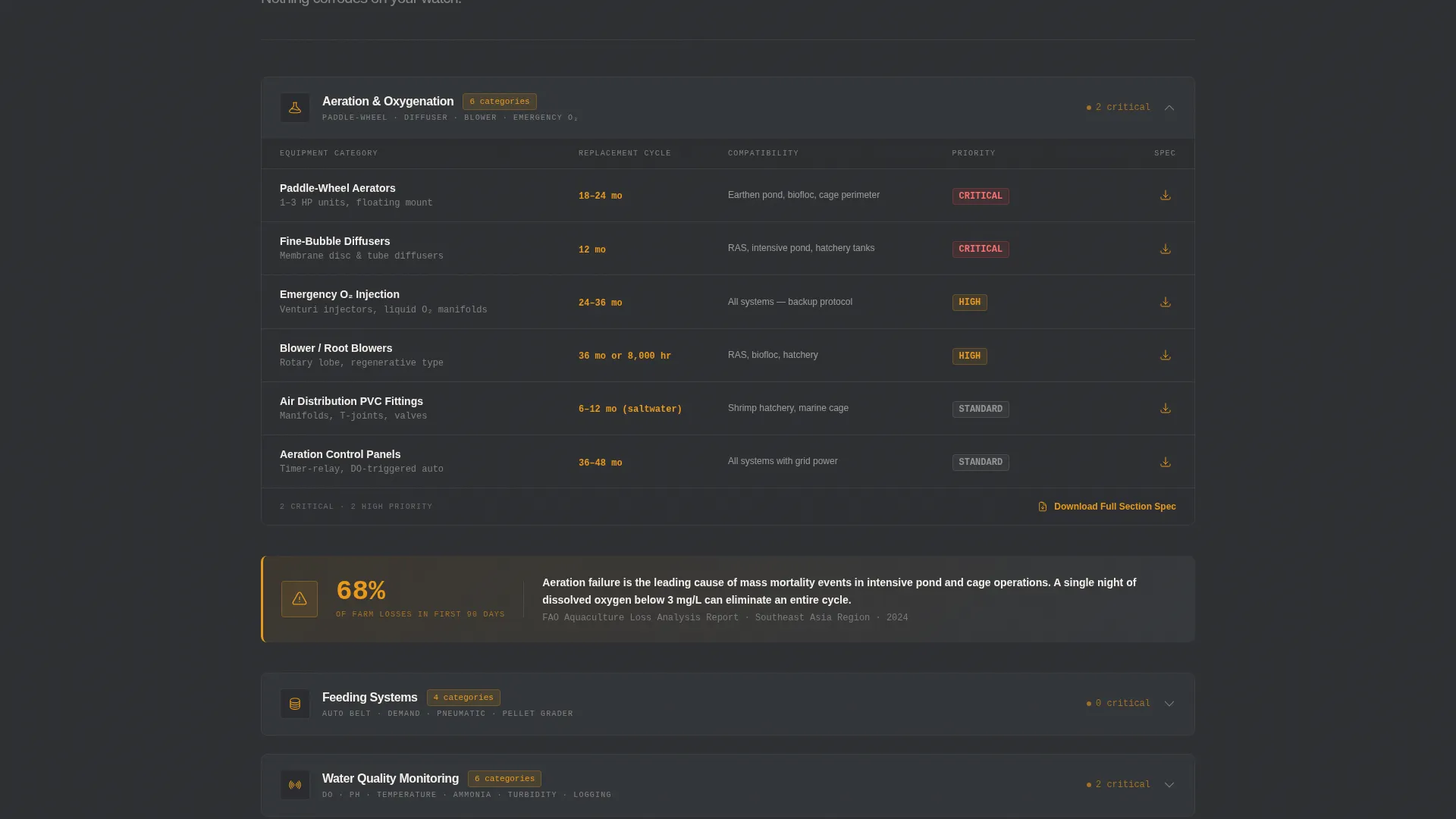 Aquaculture Equipment Supplier Website Template