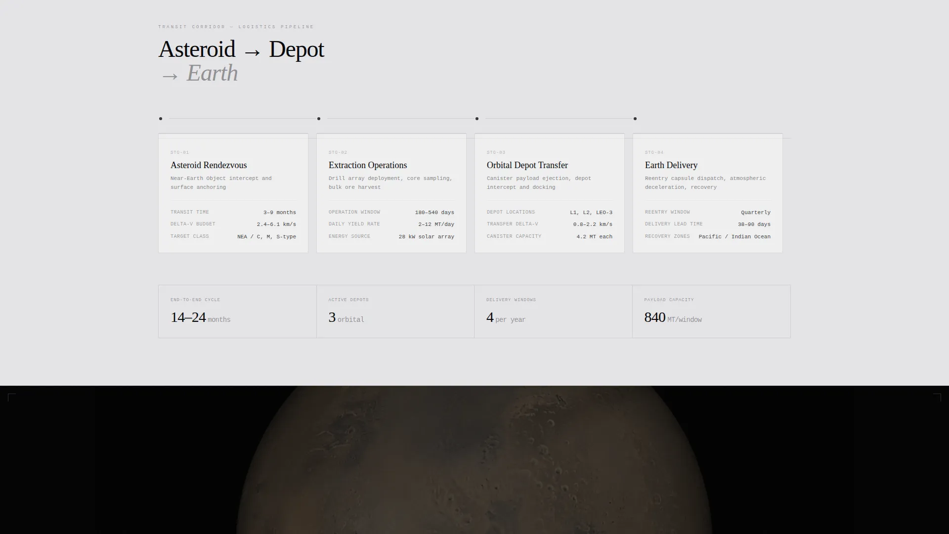 Specialist Space & Advanced Aerospace Professional Website Template