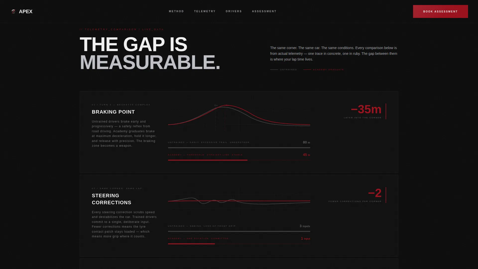 Racing Driver Academy Landing Page Template