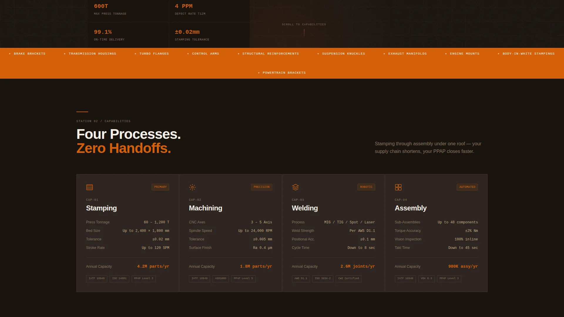 Automotive OEM Supplier Landing Page Template