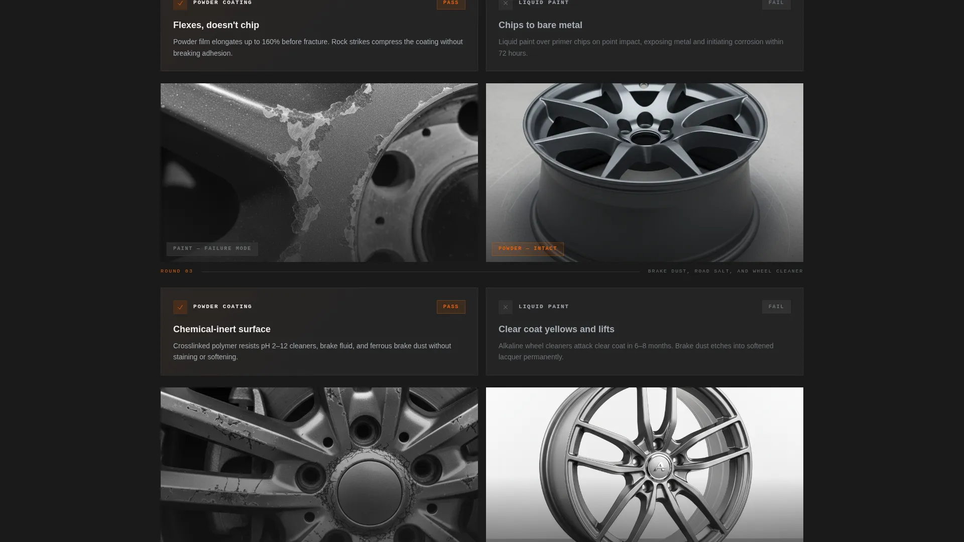 Industrial Automotive Powder Coating Landing Page Template