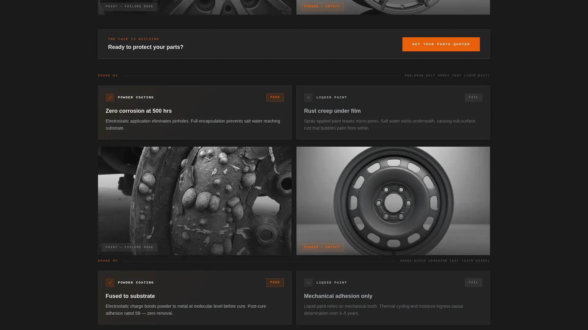Industrial Automotive Powder Coating Landing Page Template