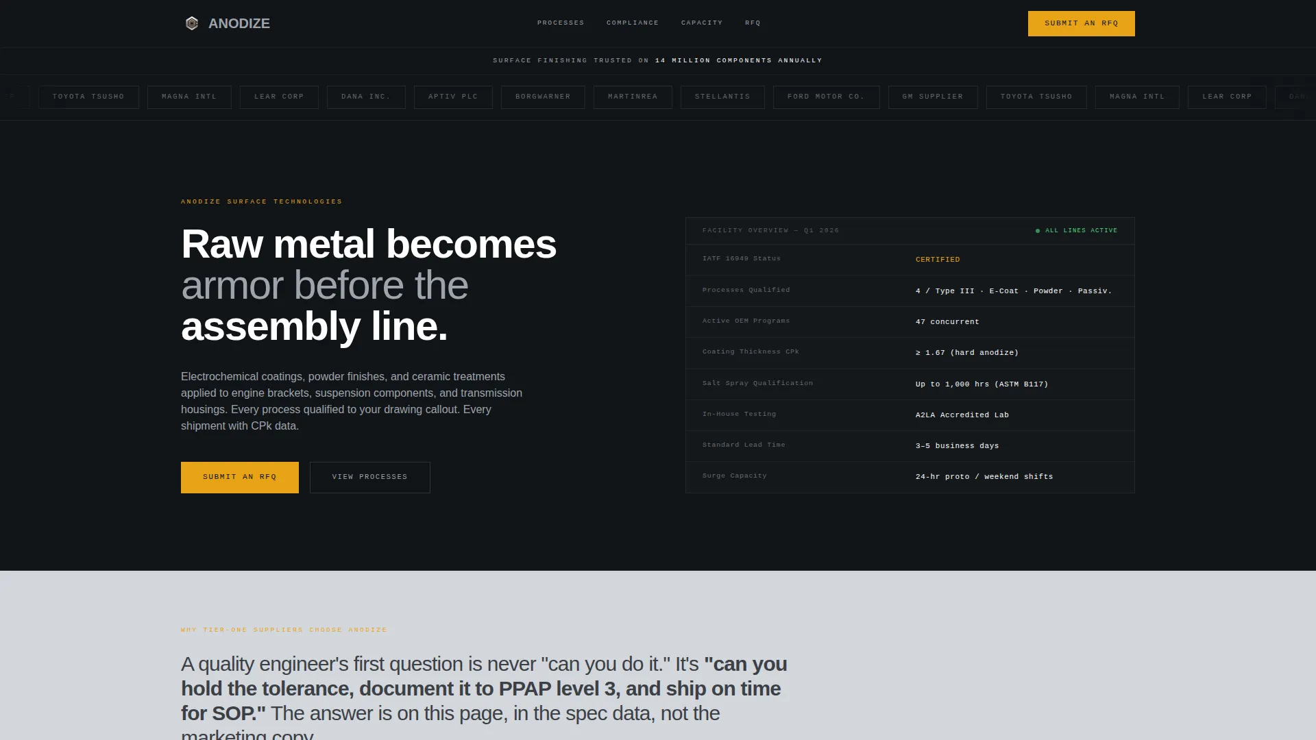 Automotive Surface Treatment Landing Page Template