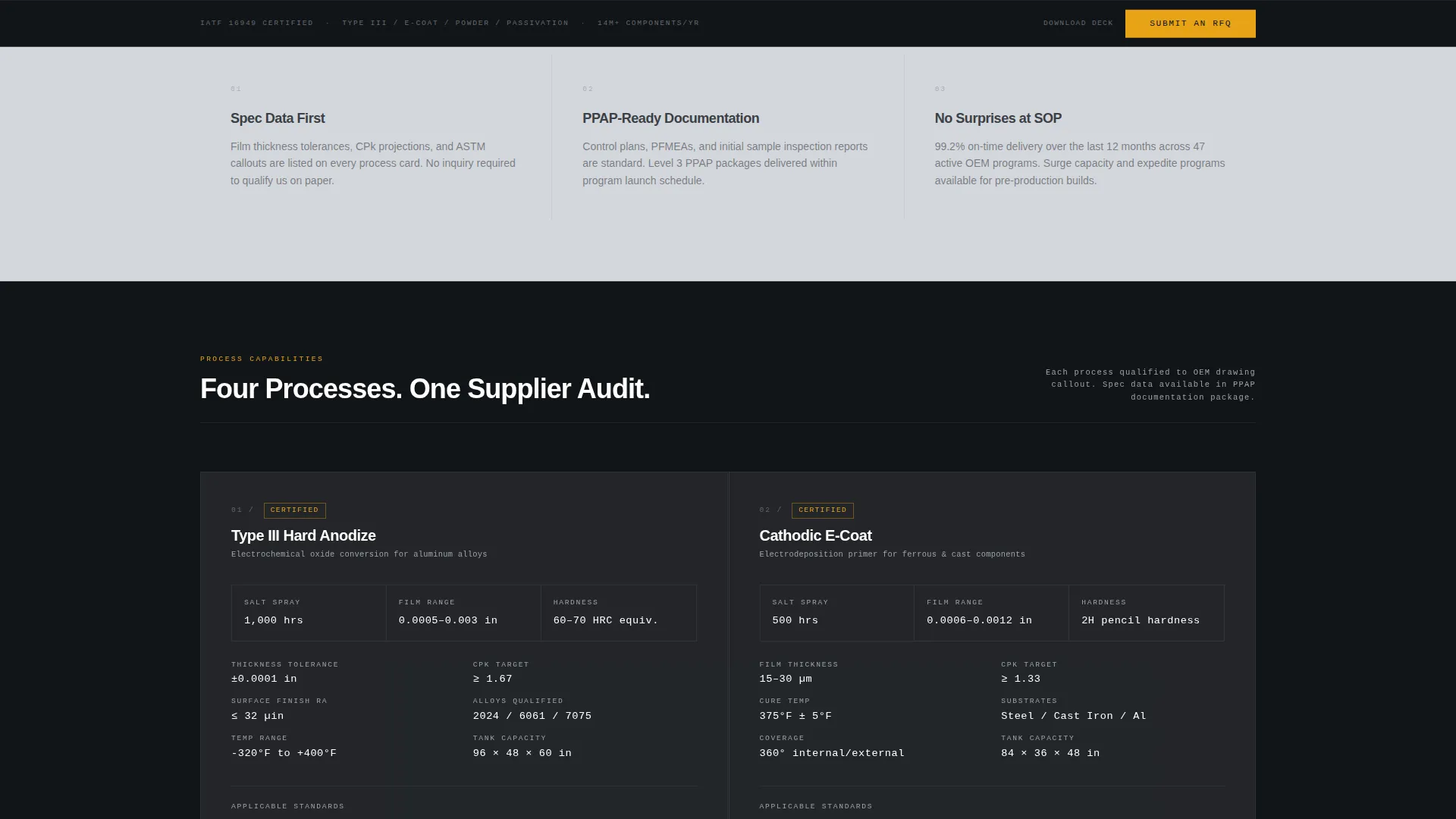 Automotive Surface Treatment Landing Page Template