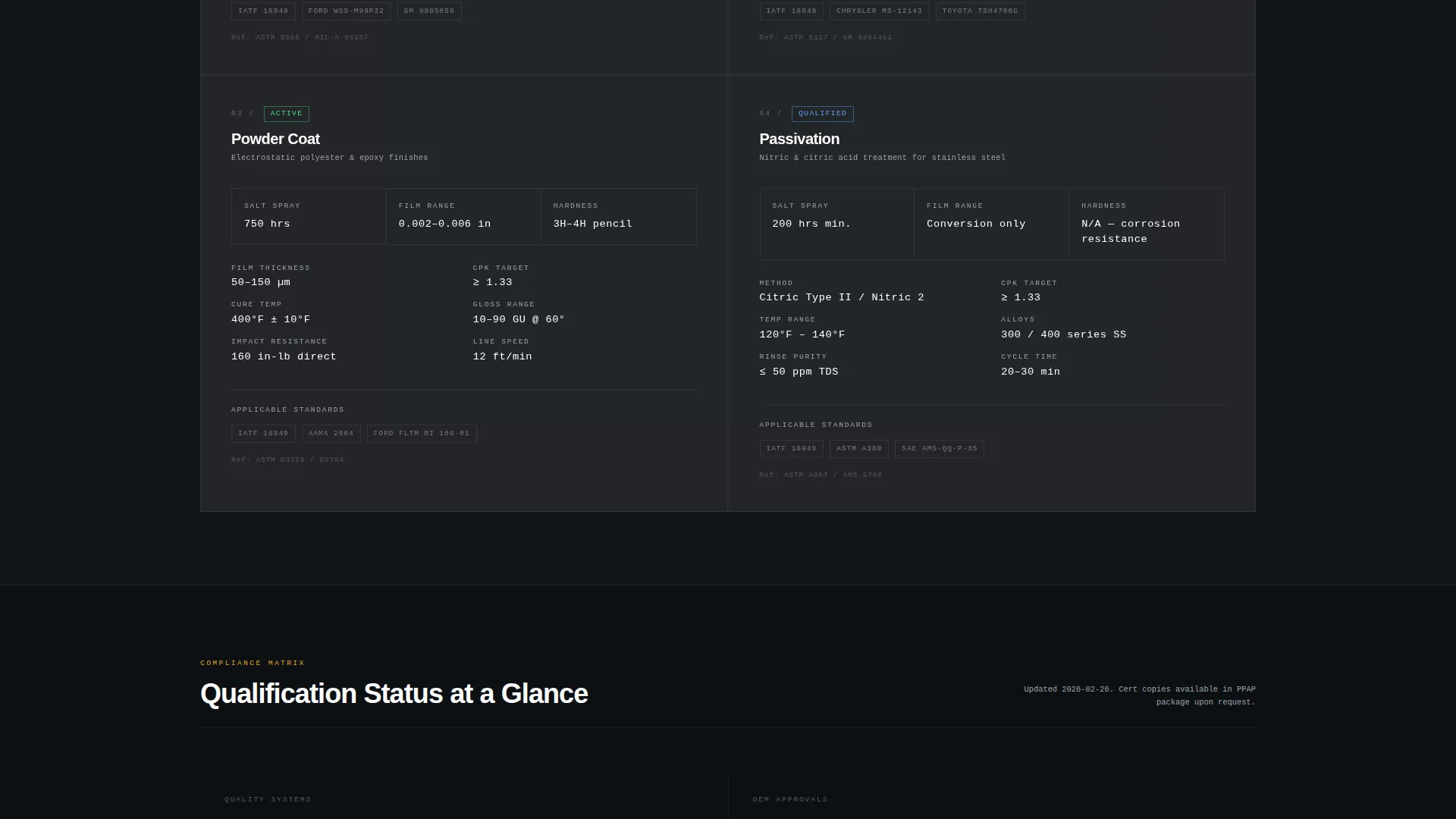 Automotive Surface Treatment Landing Page Template