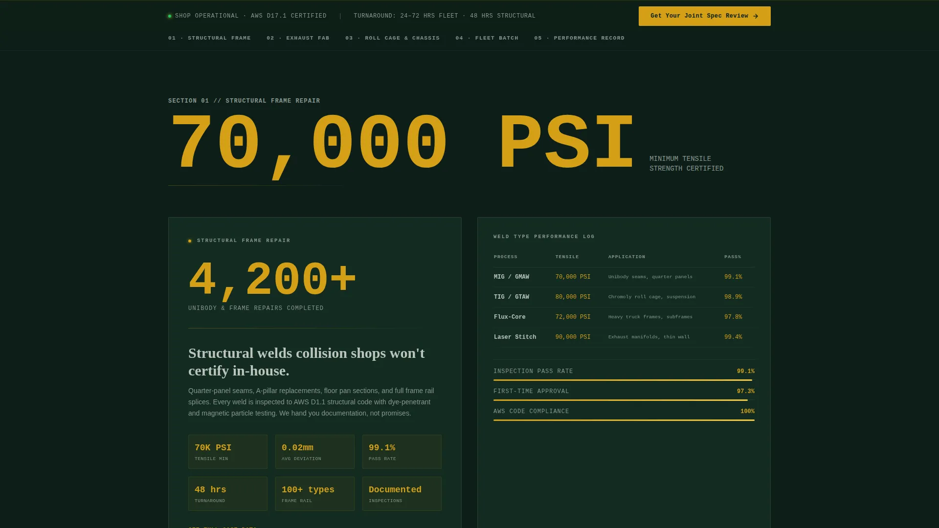 Precision Automotive Welding Service Landing Page