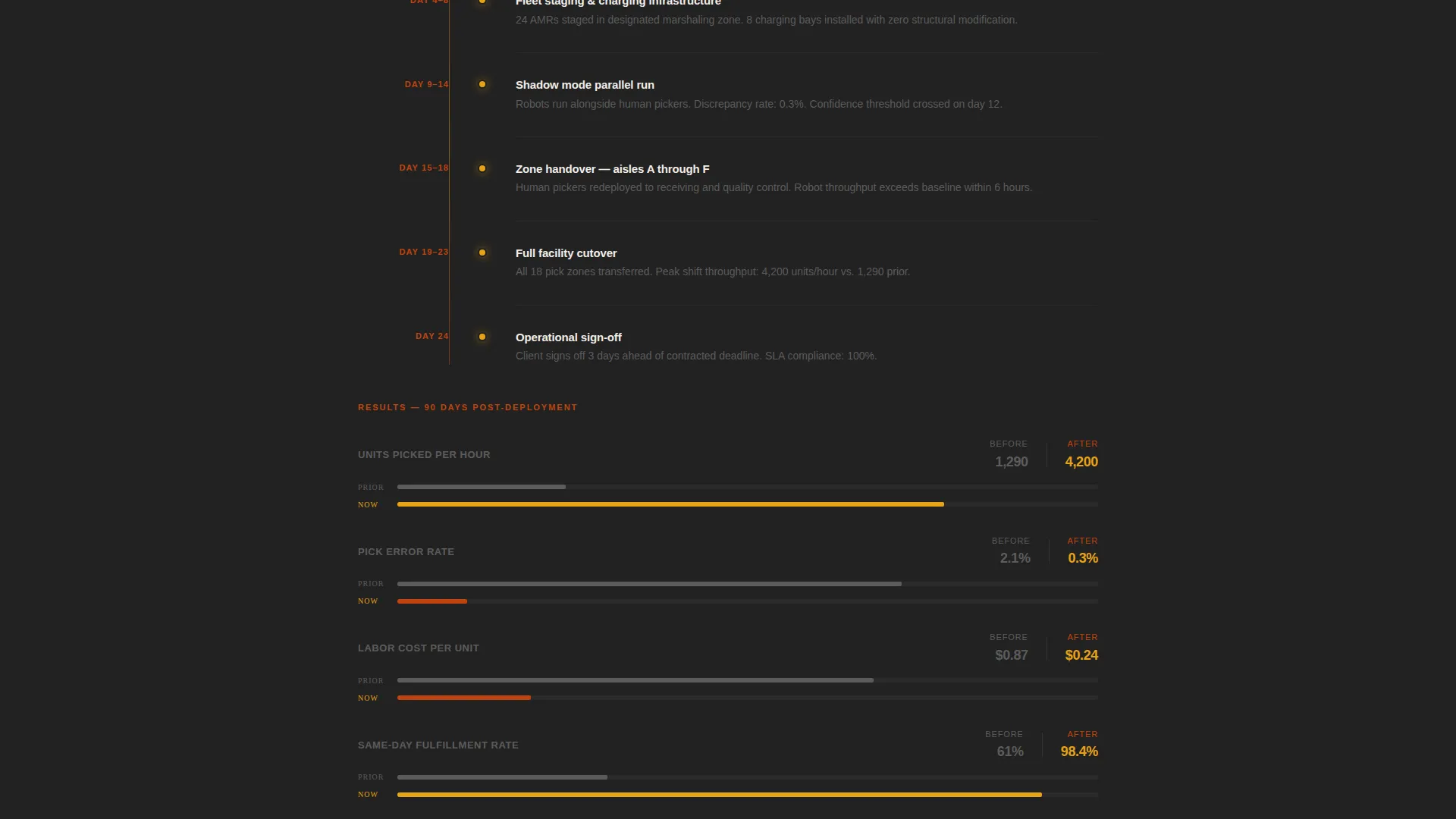 Specialist Robotics & Automation Professional Website Template