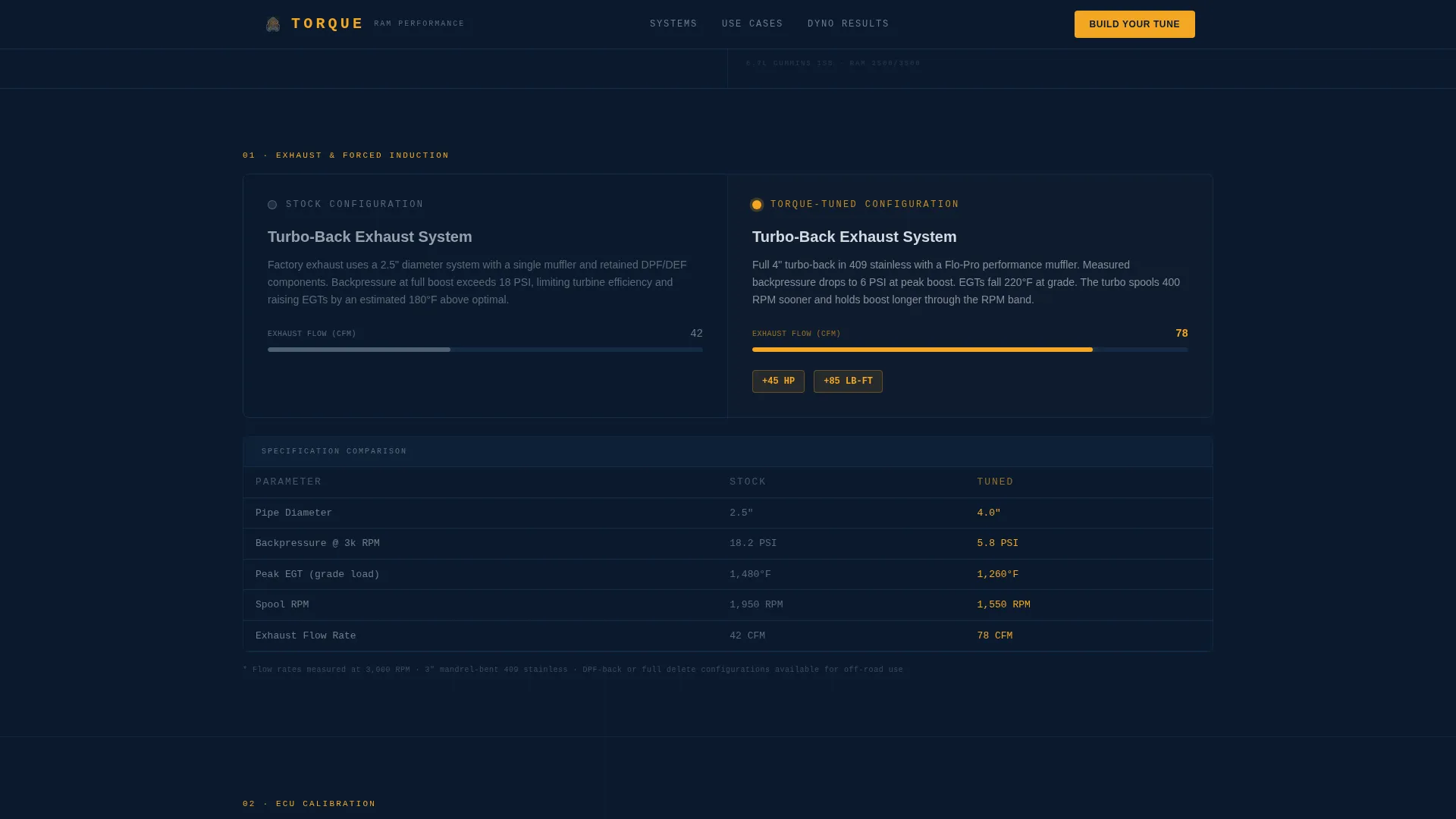 Car Dealership Virtual Booking Website Template