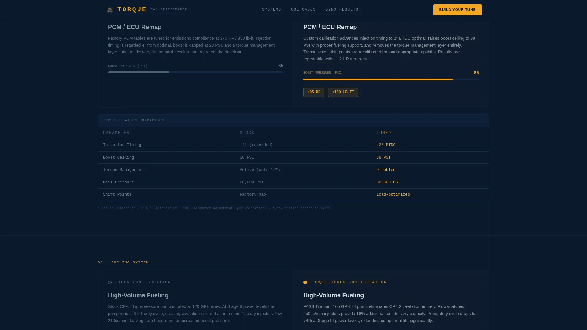 Car Dealership Virtual Booking Website Template