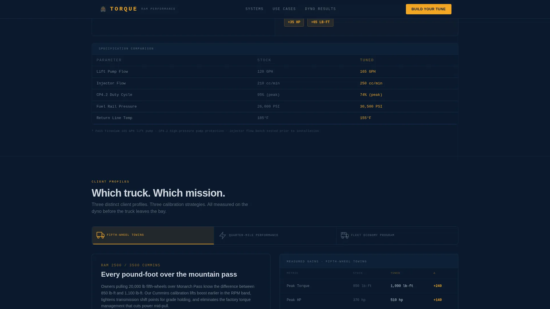 Car Dealership Virtual Booking Website Template