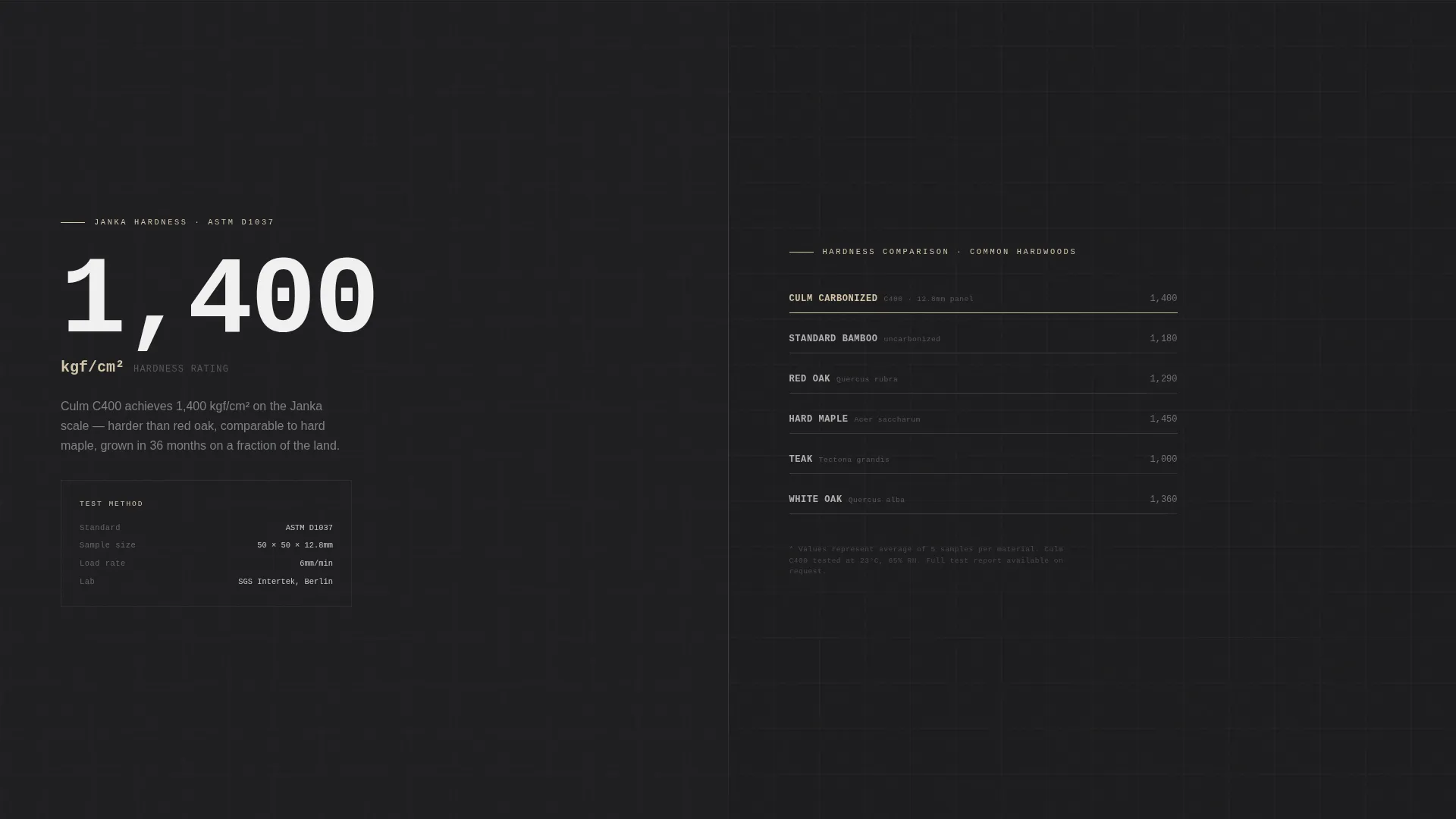 Wood & Furniture Manufacturing Professional Website Template