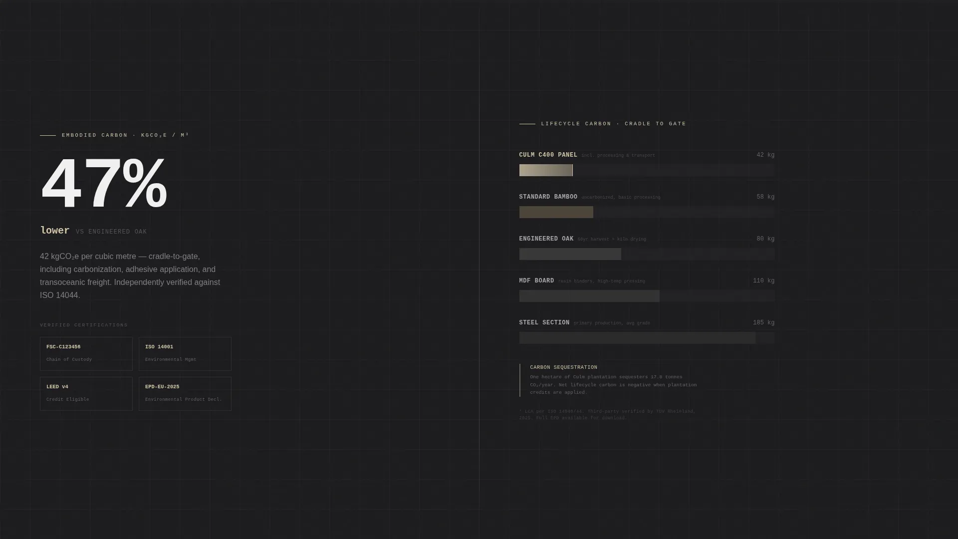 Wood & Furniture Manufacturing Professional Website Template
