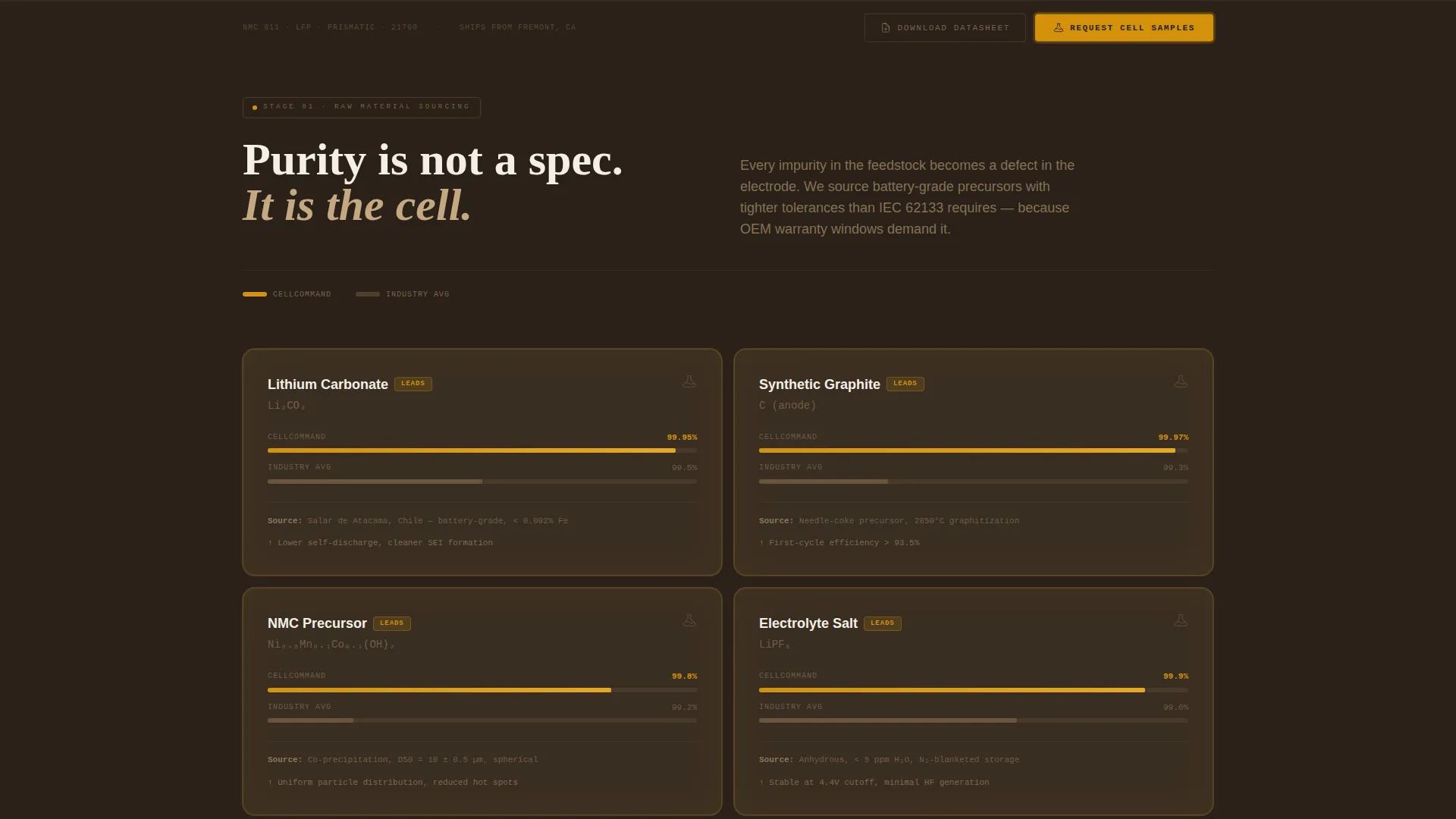 Battery Cell Manufacturer Landing Page Template