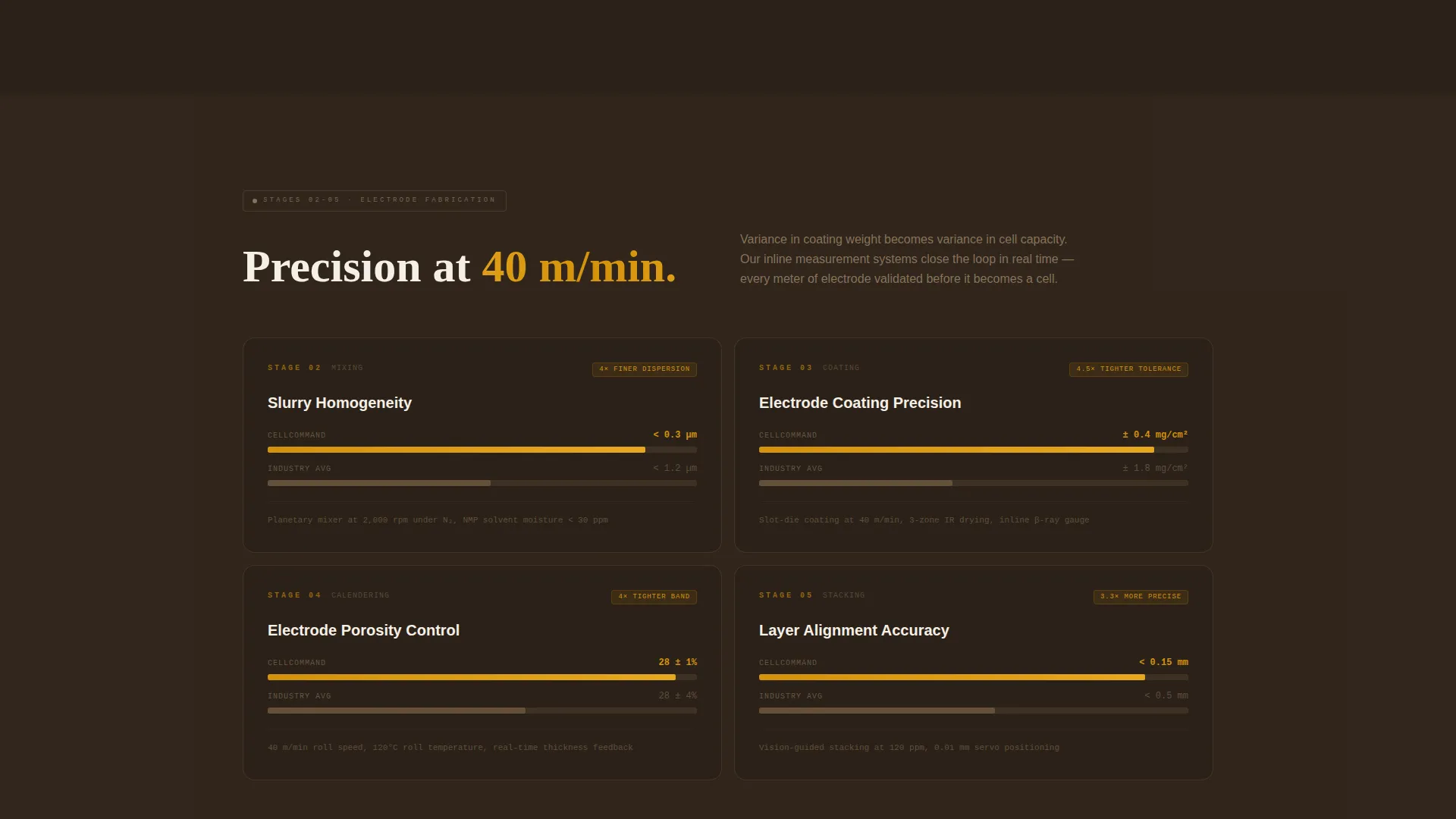 Battery Cell Manufacturer Landing Page Template
