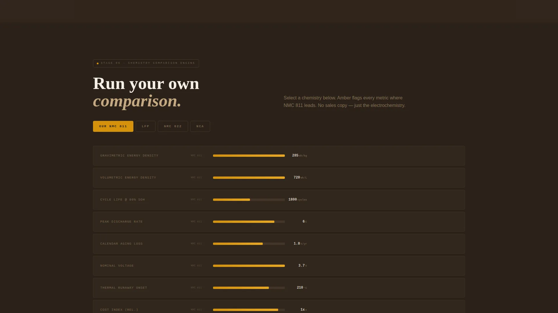 Battery Cell Manufacturer Landing Page Template
