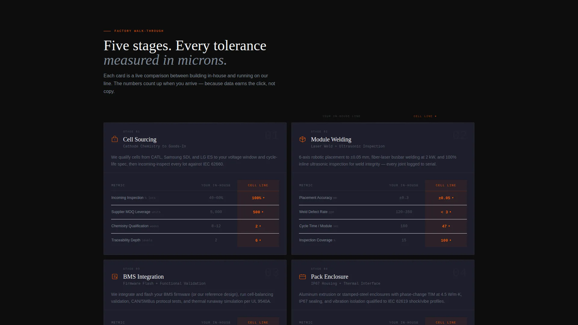 Battery Pack Assembler Dashboard Landing Page Template