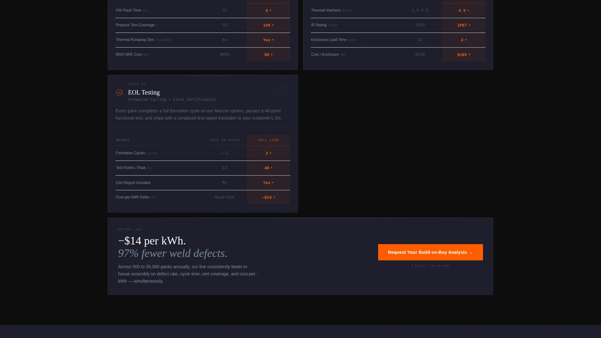 Battery Pack Assembler Dashboard Landing Page Template