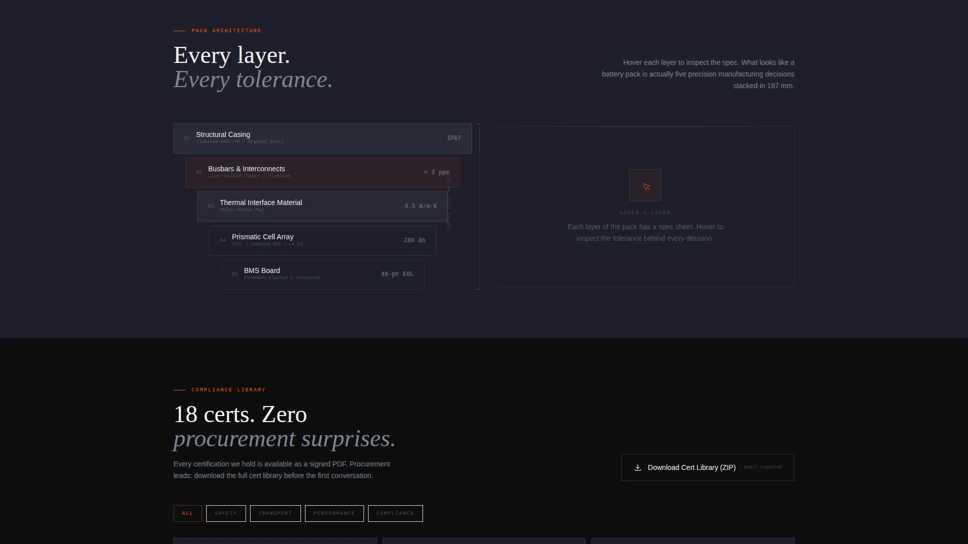Battery Pack Assembler Dashboard Landing Page Template