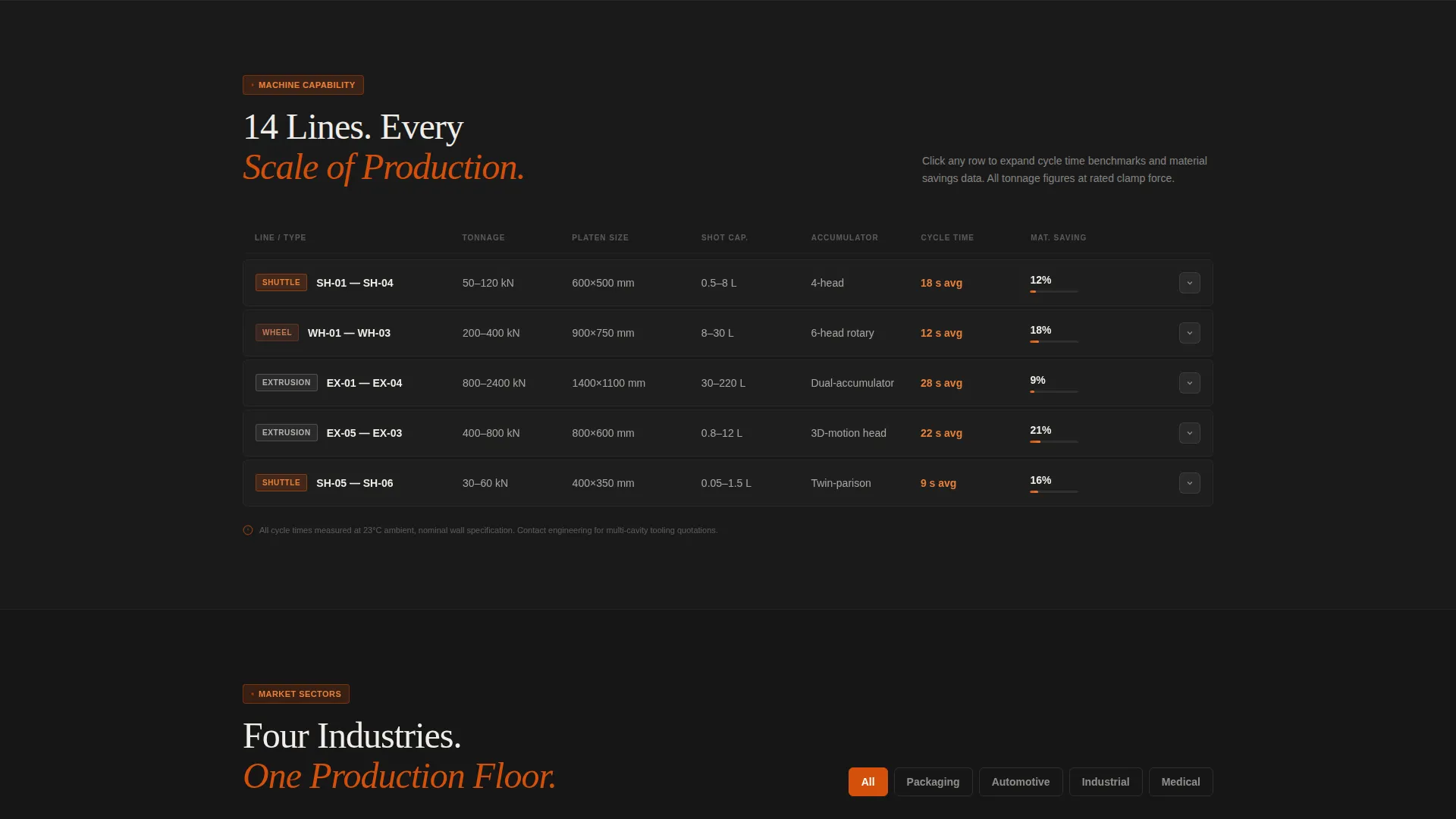 Blow Molding Manufacturer Landing Page Template