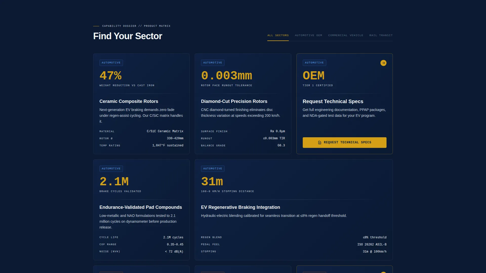 Component & Equipment Manufacturing Specialist Professional Website Template