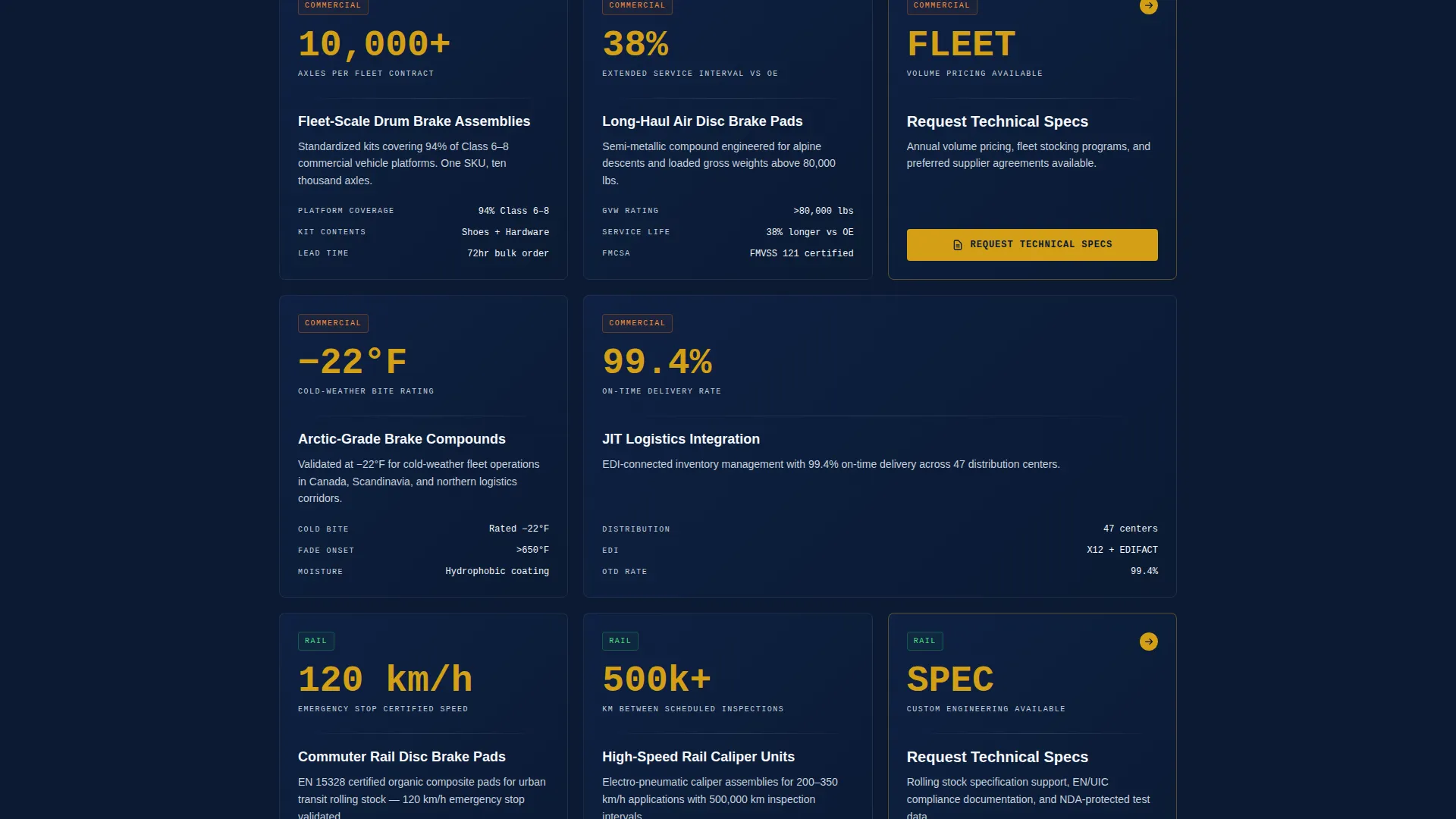 Component & Equipment Manufacturing Specialist Professional Website Template