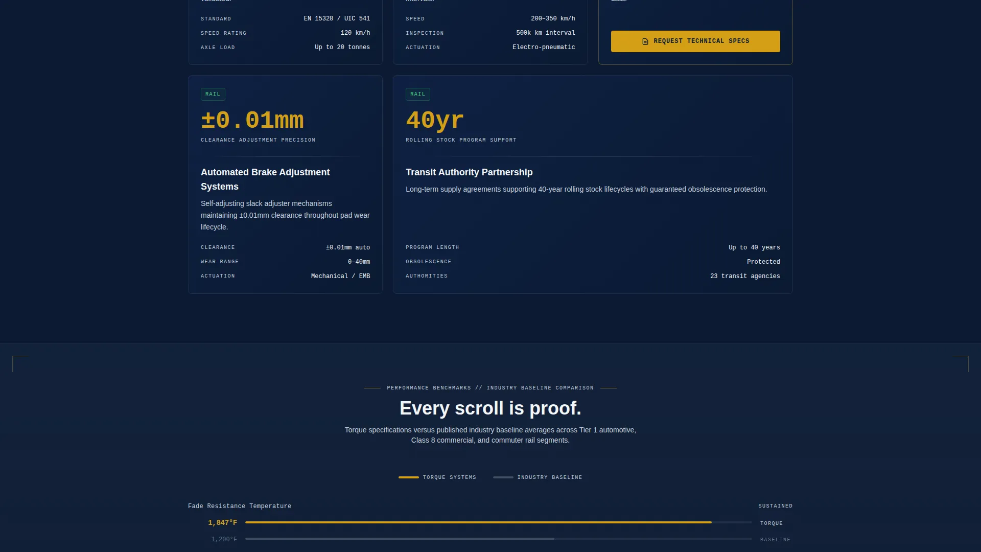 Component & Equipment Manufacturing Specialist Professional Website Template