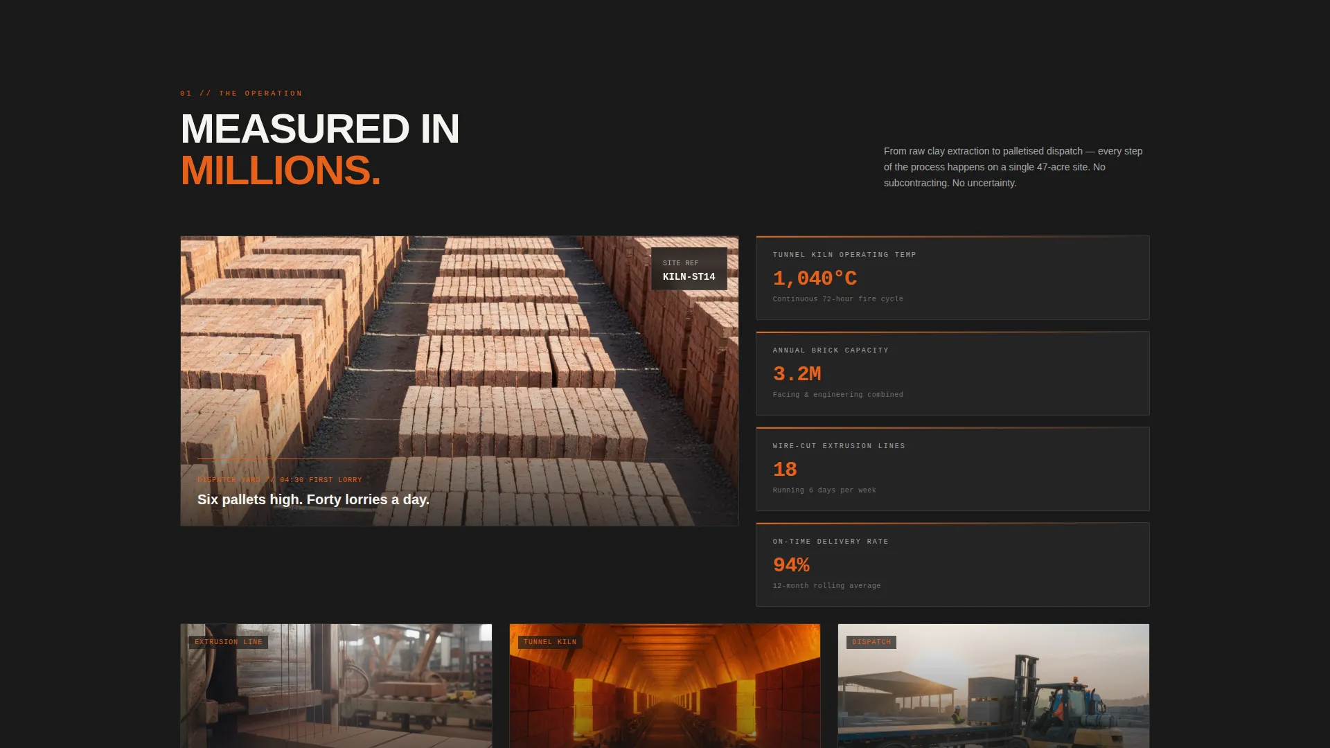 Brick & Block Manufacturer Landing Page Template