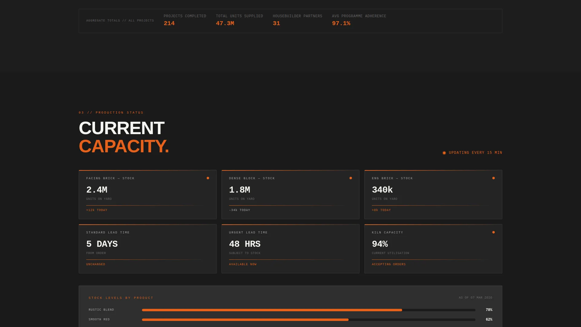 Brick & Block Manufacturer Landing Page Template