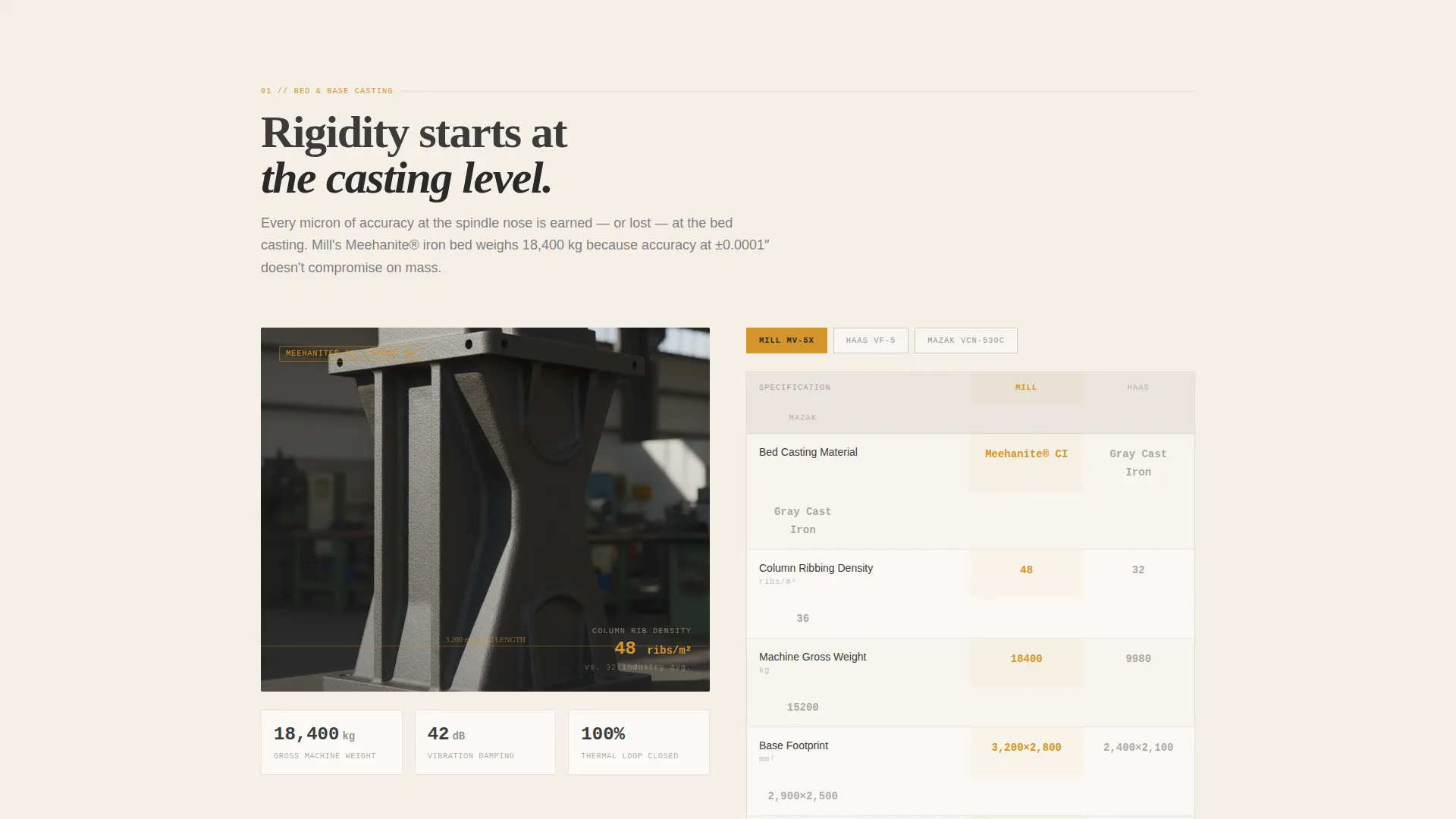 Specialist Manufacturing Processes Careers & Recruitment Website Template
