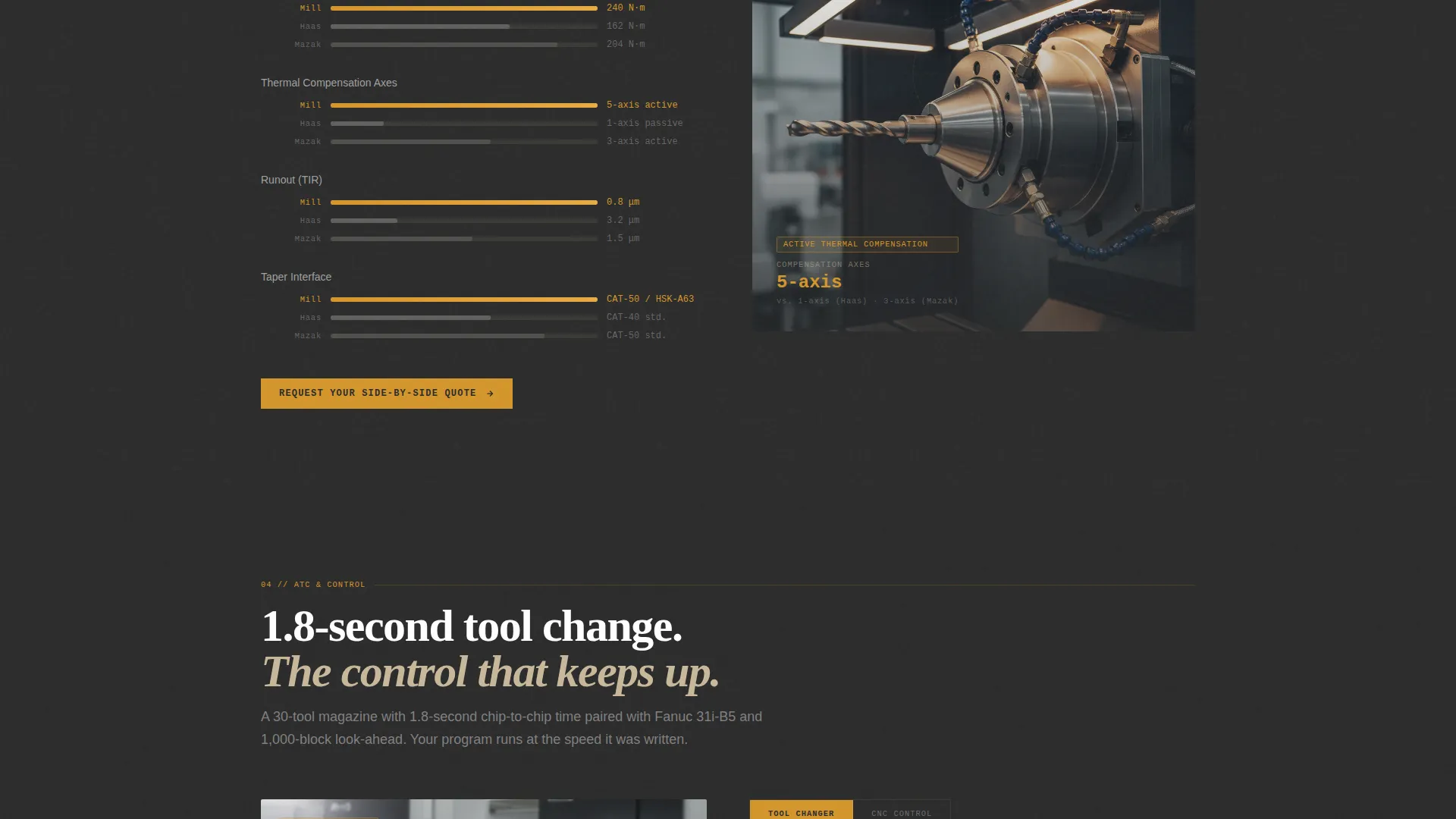 Specialist Manufacturing Processes Careers & Recruitment Website Template