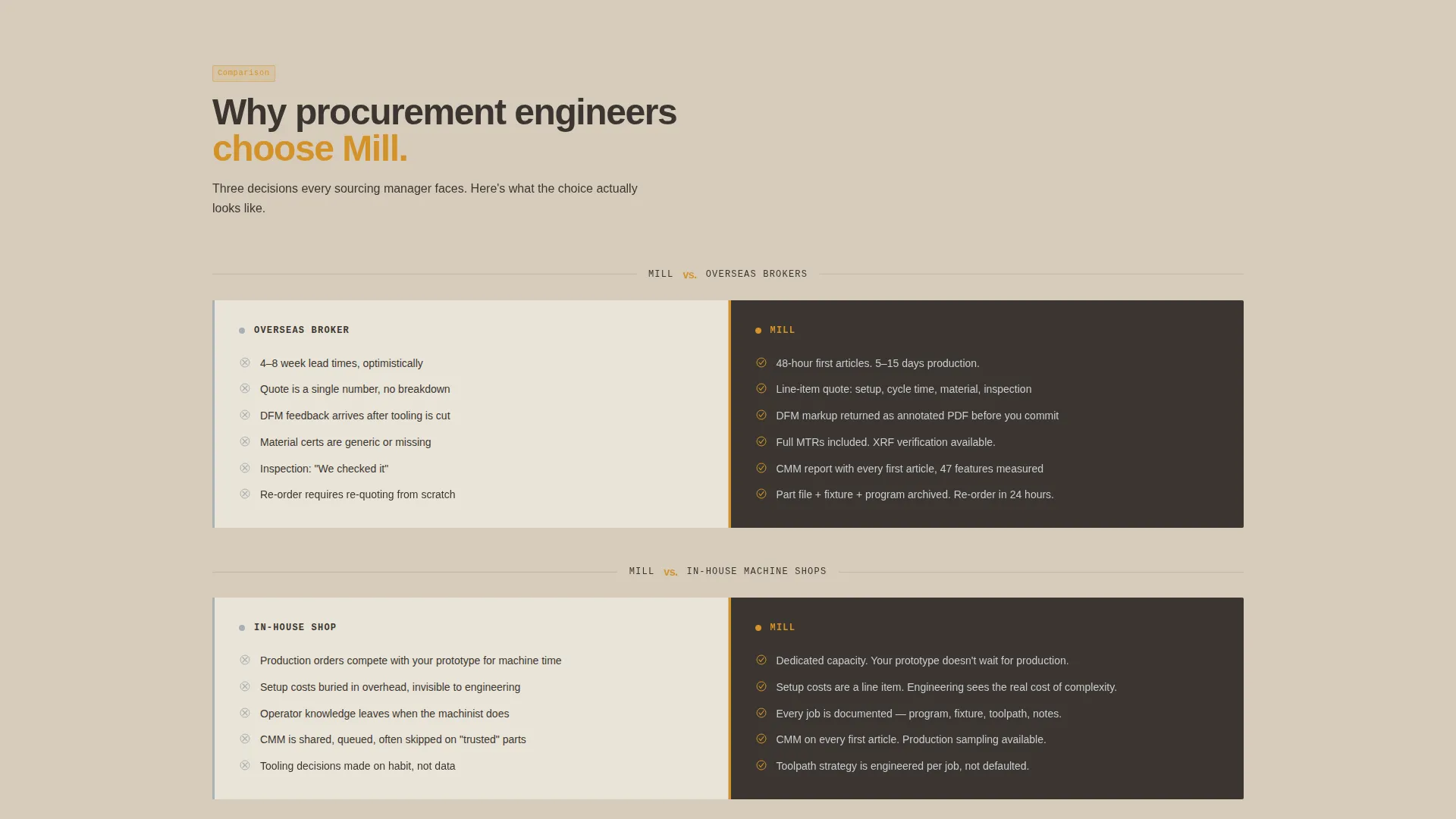 Manufacturing Processes Professional Website Template
