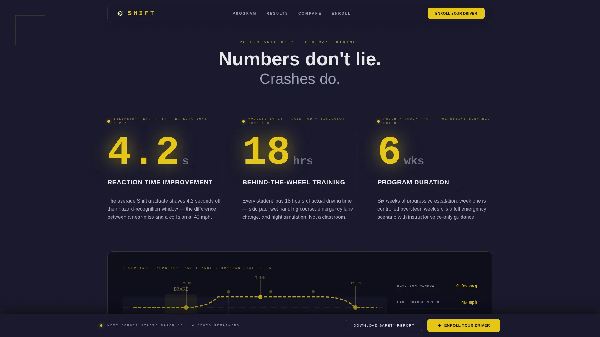 Teen Driver Program Landing Page Template