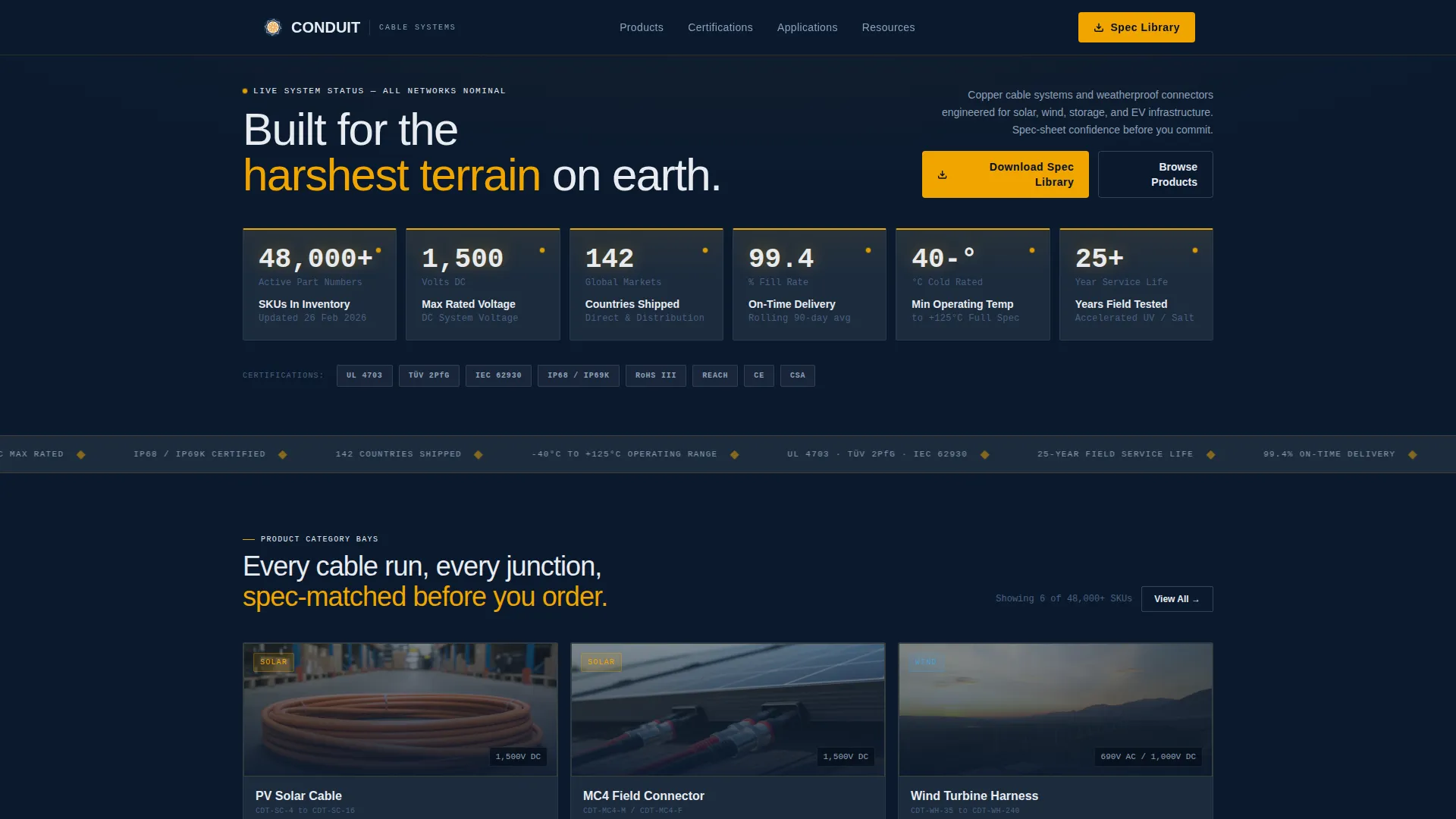 Renewables Cable & Connector Landing Page Template