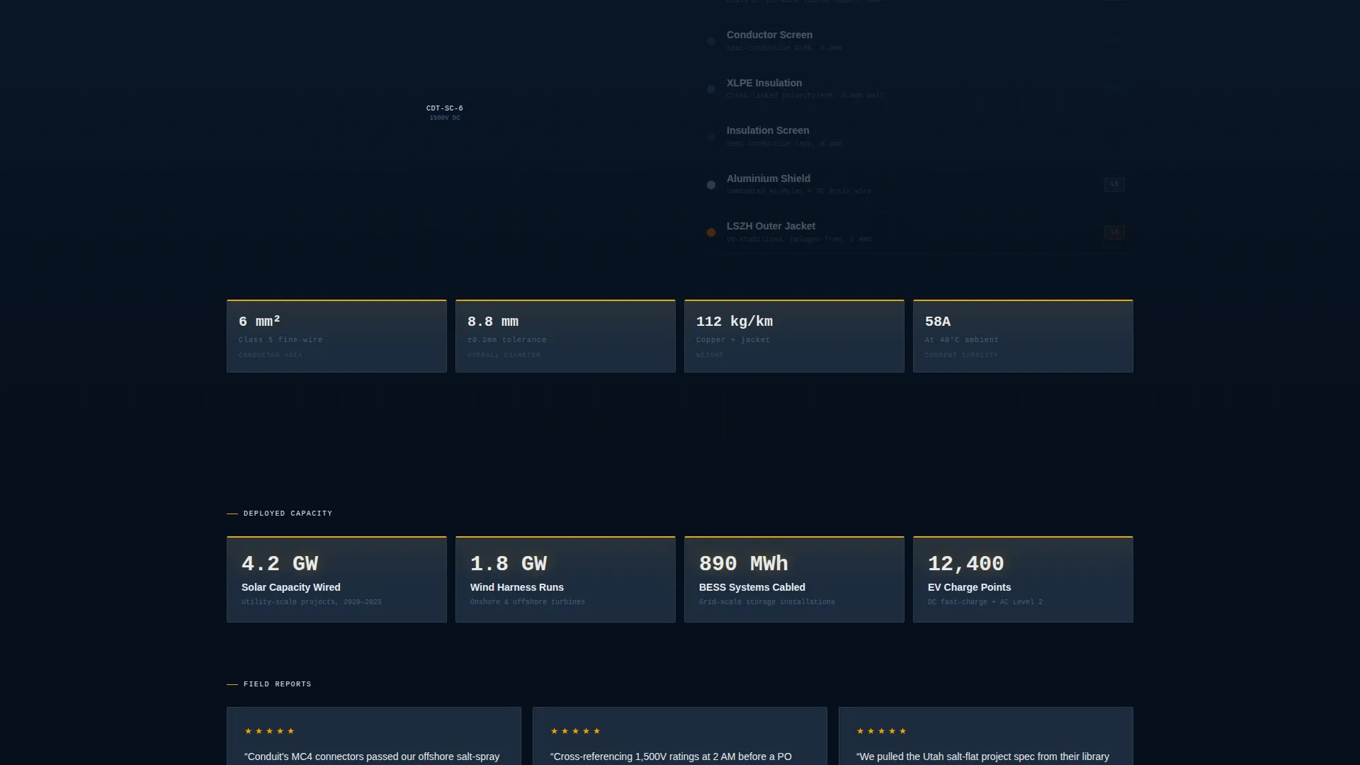 Renewables Cable & Connector Landing Page Template