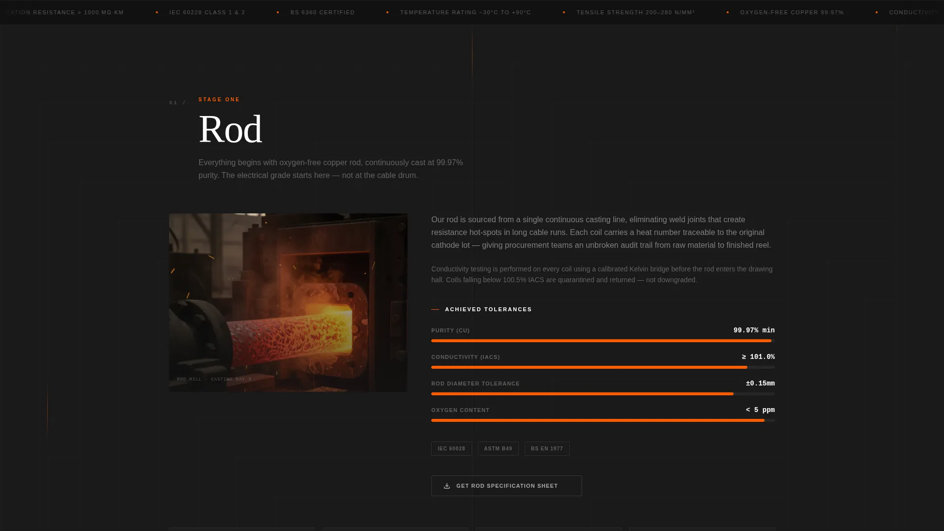 Industrial Wire Manufacturer Landing Page Template