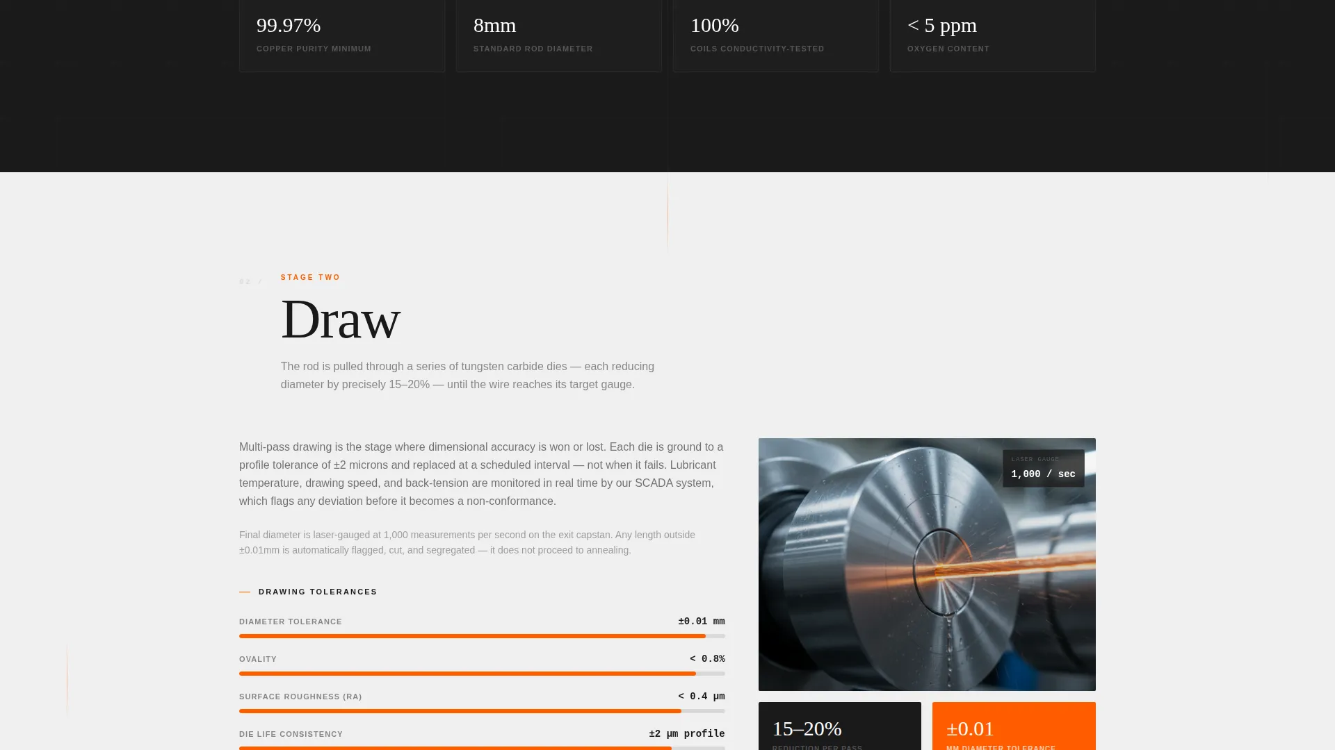Industrial Wire Manufacturer Landing Page Template