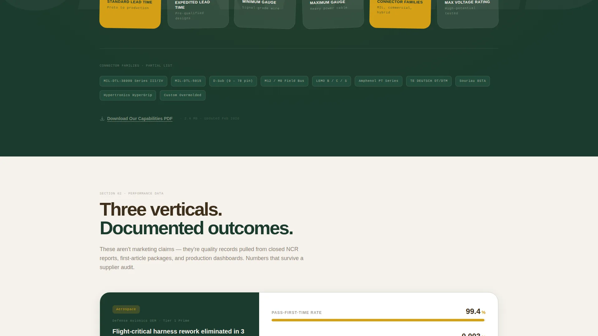 Precision Cable Assembly Landing Page Template