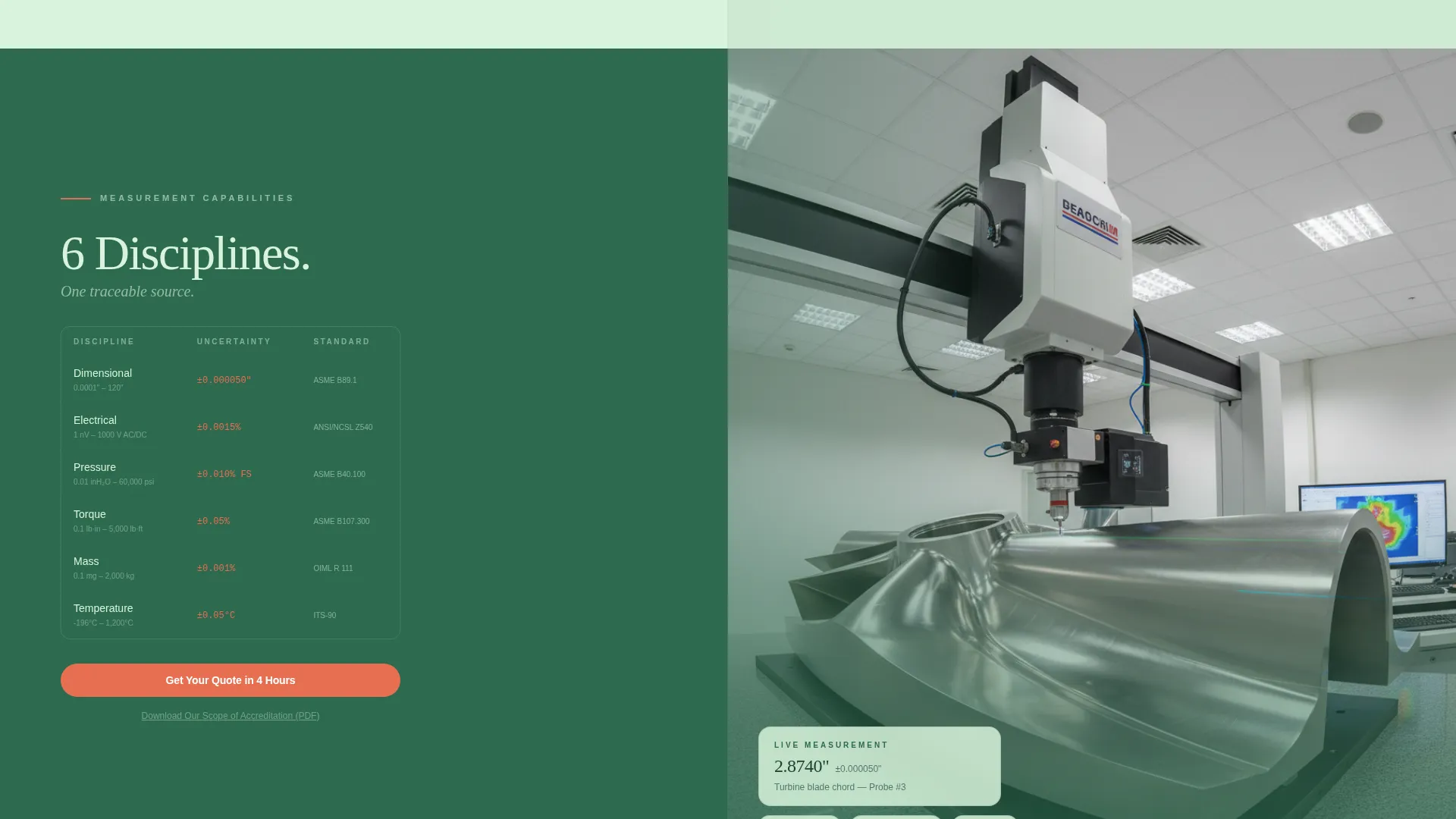 Precision Metrology Lab Landing Page Template