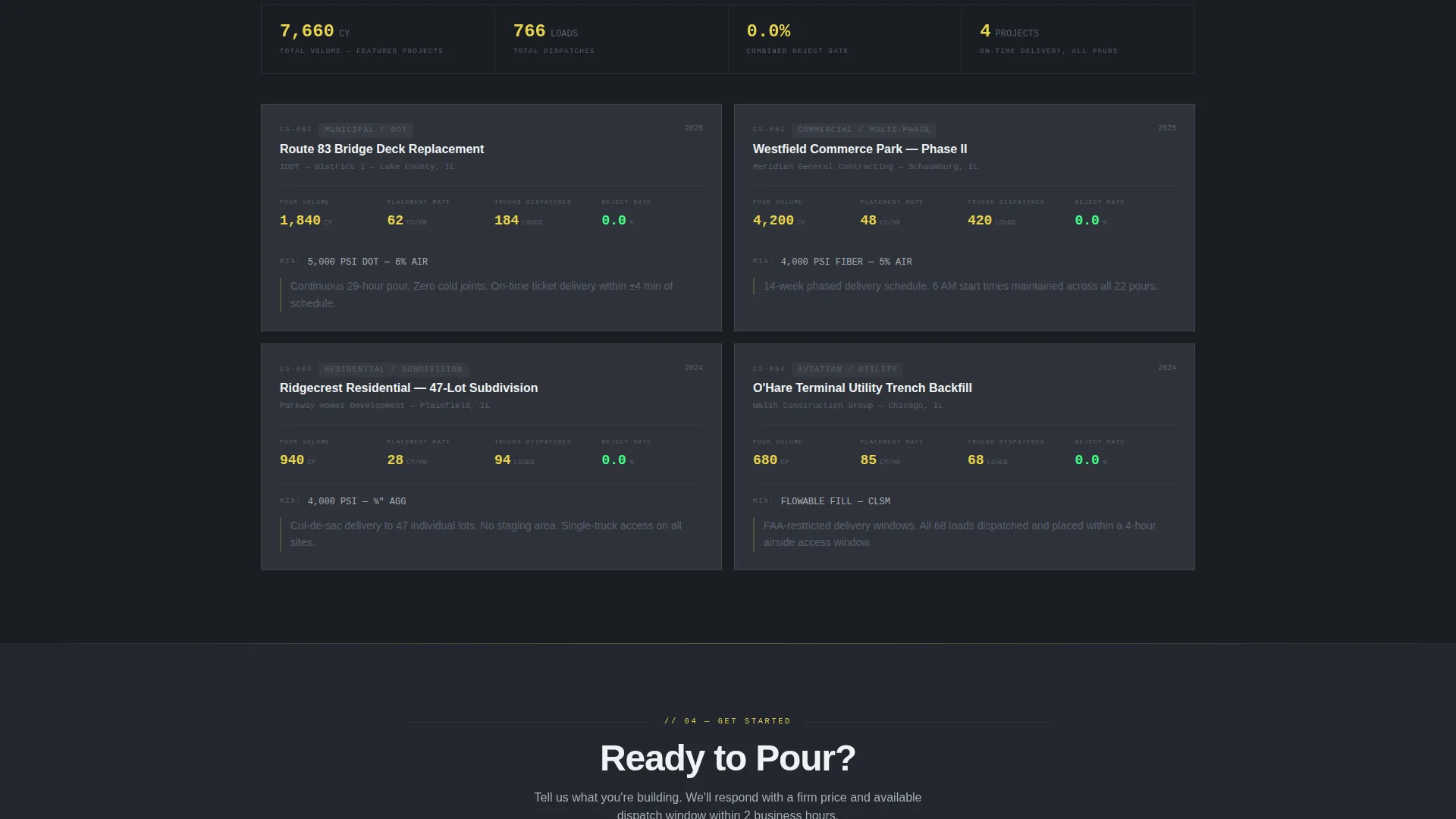 High-Performance Concrete Supplier Landing Page