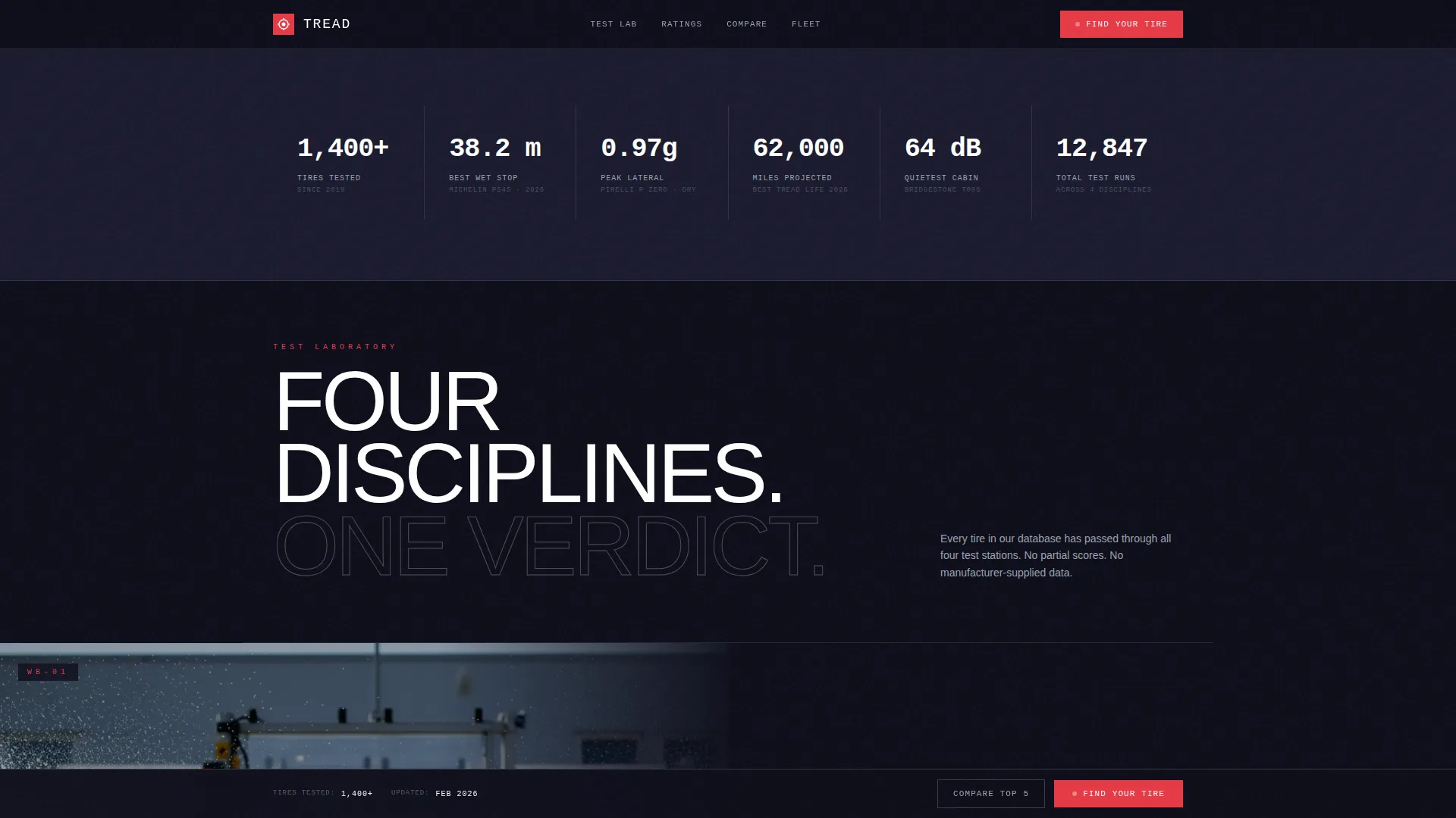 Vehicle Inspection & Testing Professional Website Template