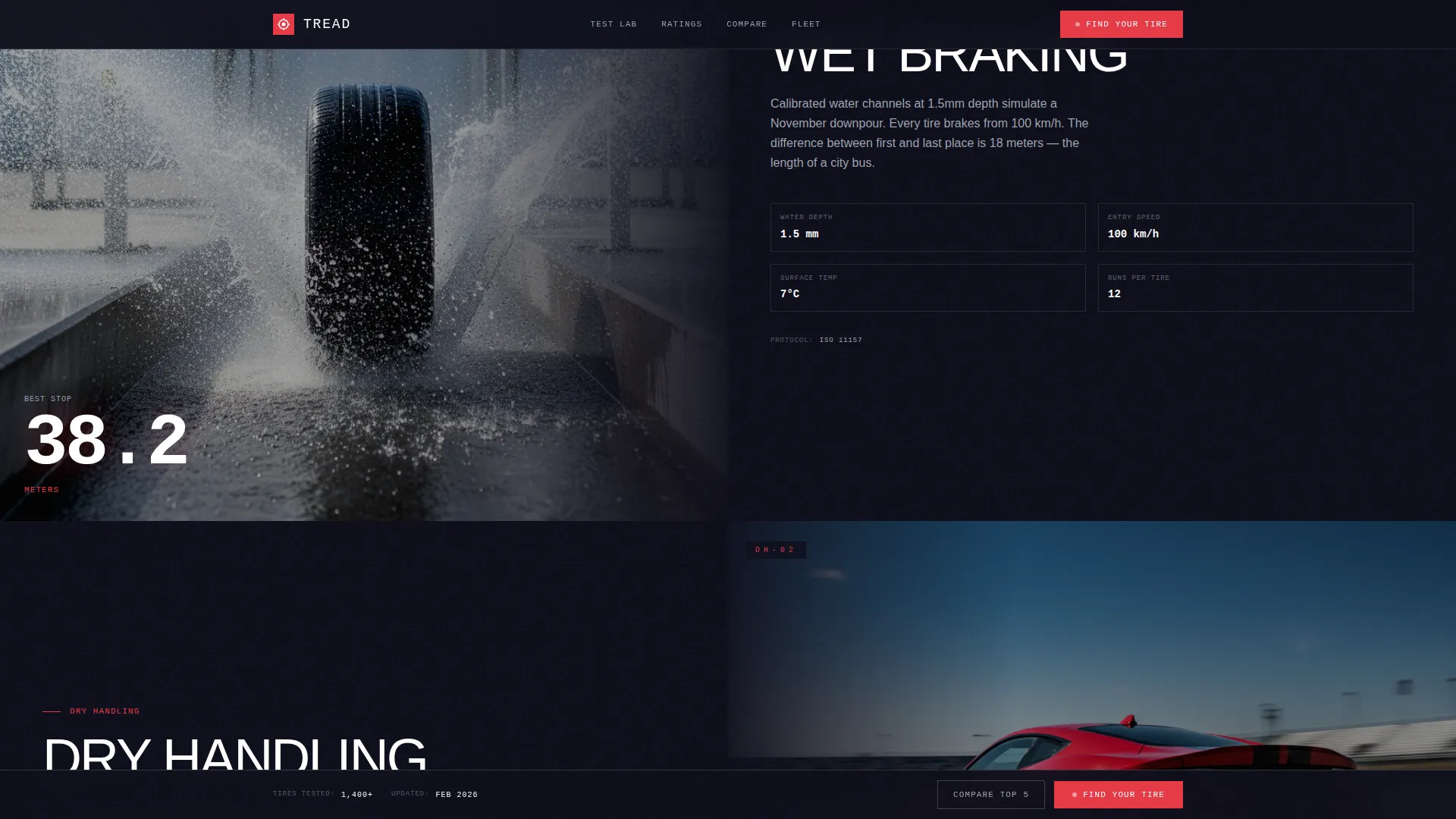 Vehicle Inspection & Testing Professional Website Template