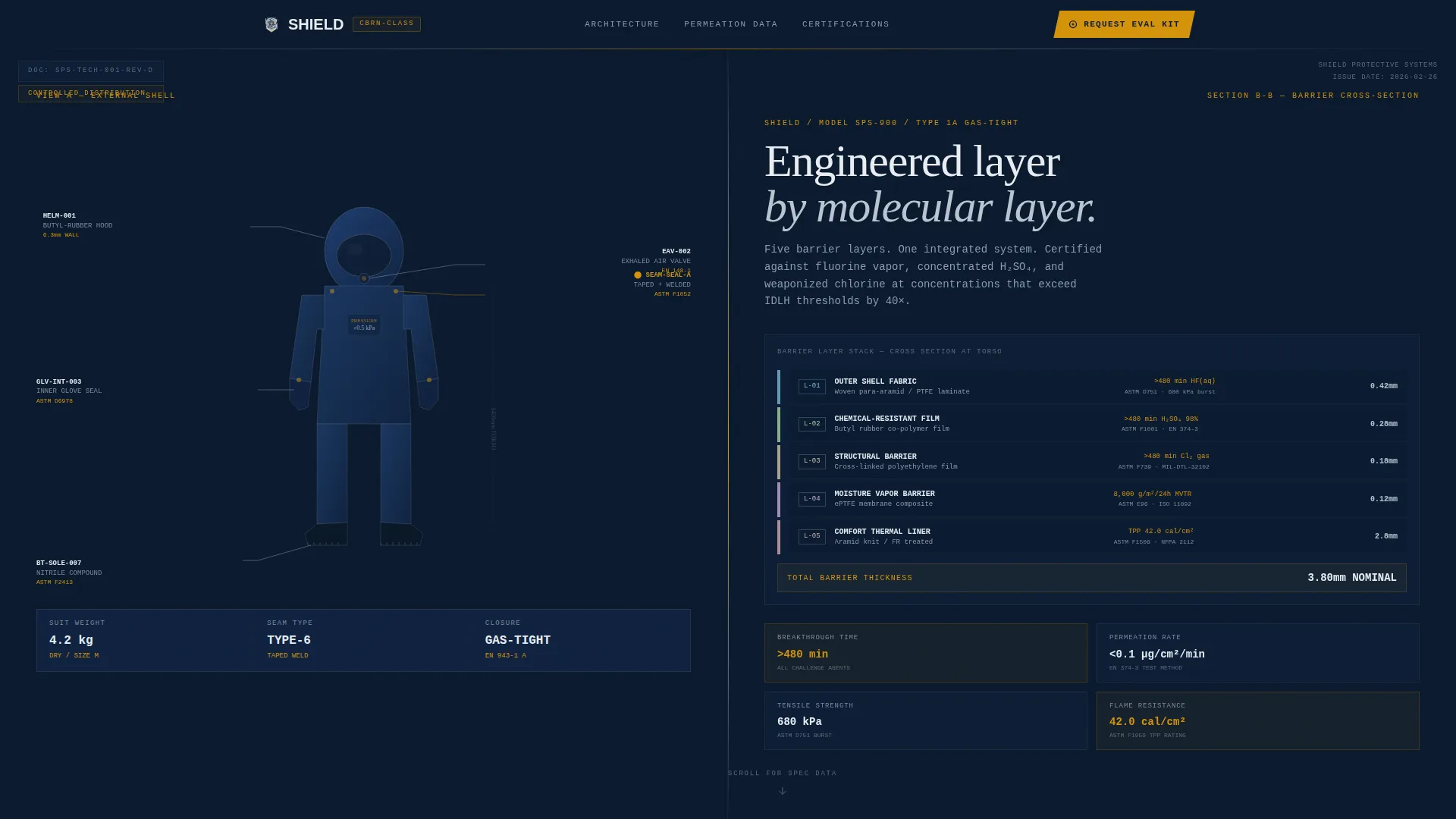 Chemical Protective Suit B2B Landing Page Template