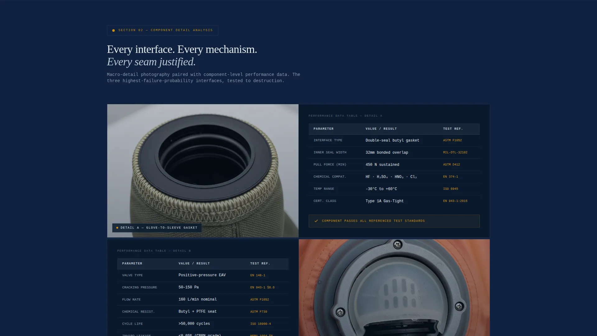 Chemical Protective Suit B2B Landing Page Template