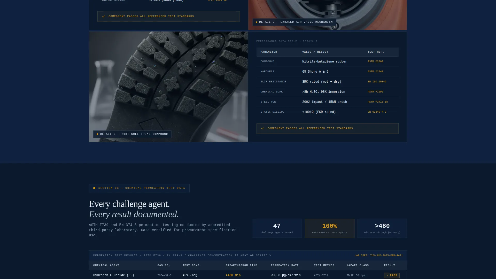 Chemical Protective Suit B2B Landing Page Template