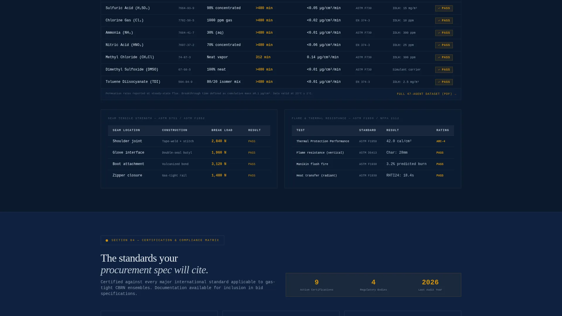 Chemical Protective Suit B2B Landing Page Template