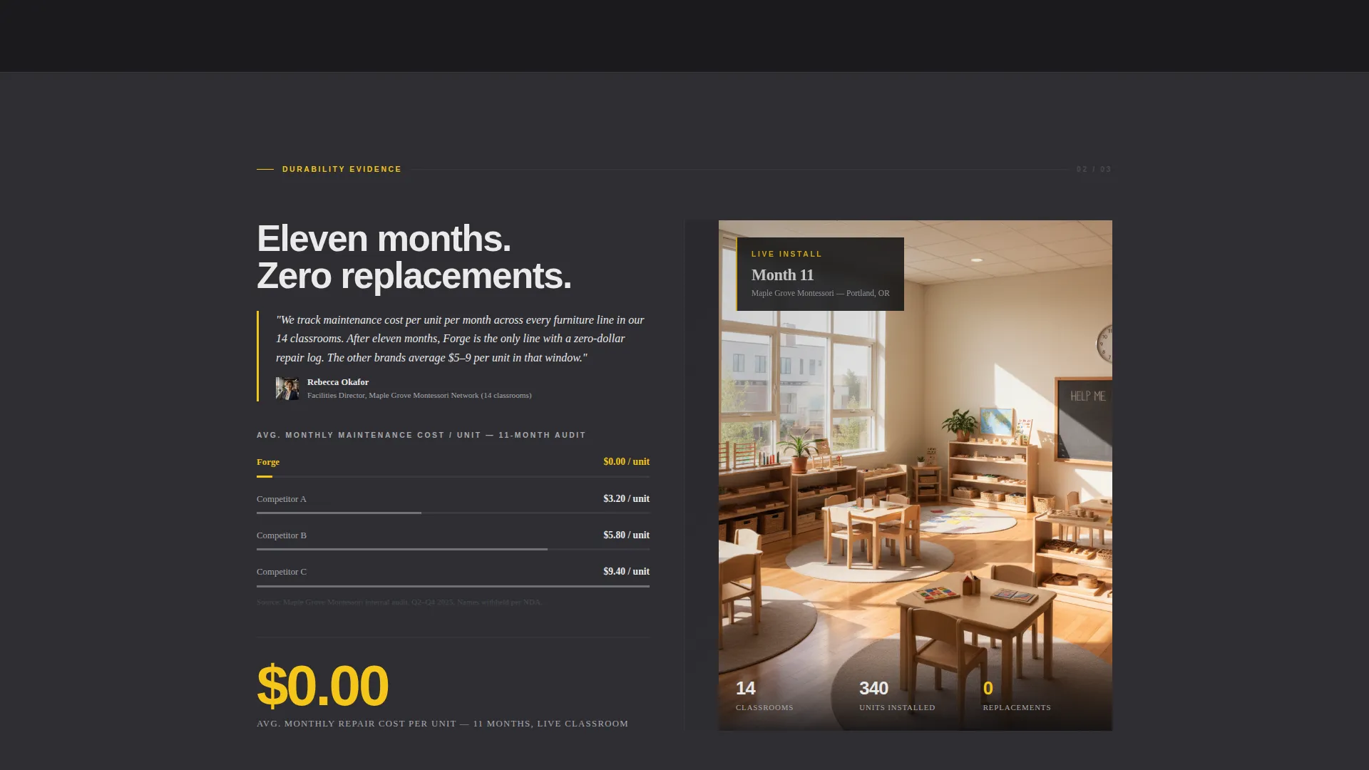 Heavy-Duty Kids Furniture B2B Landing Page Template