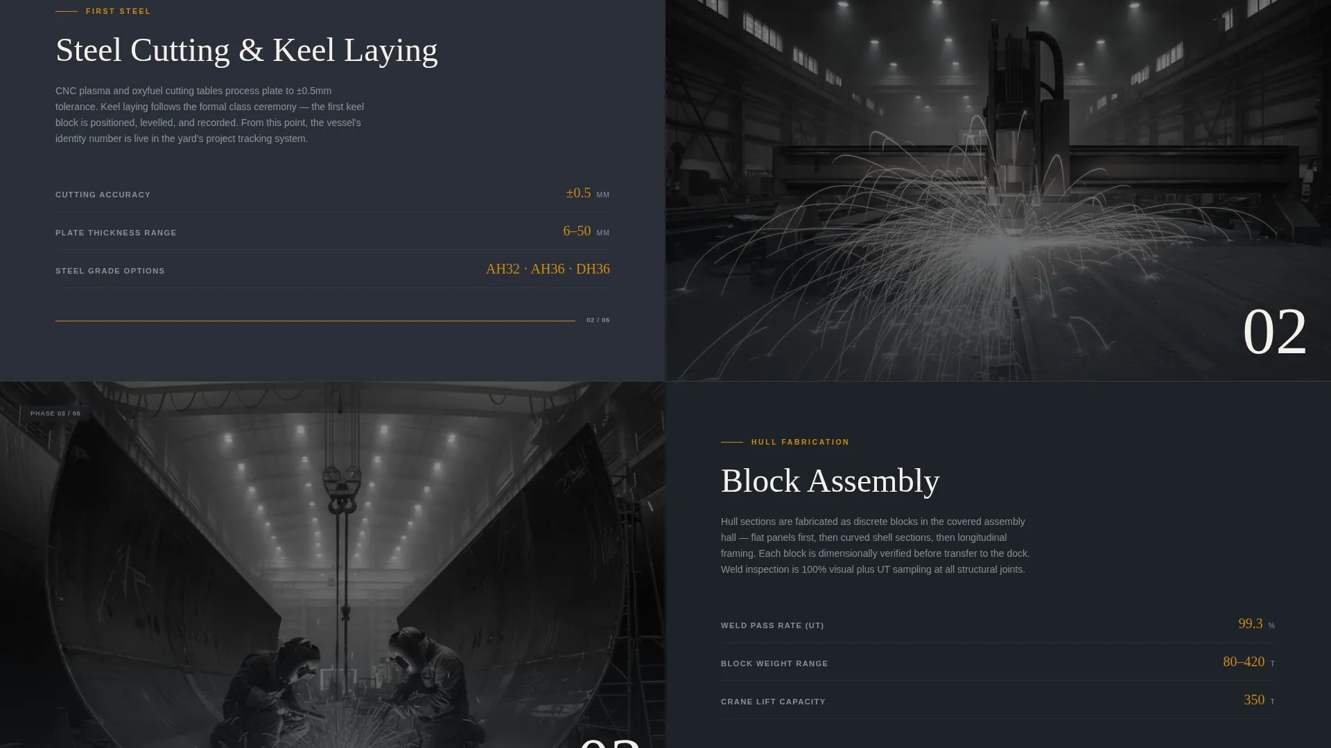 Commercial Shipyard Landing Page Template