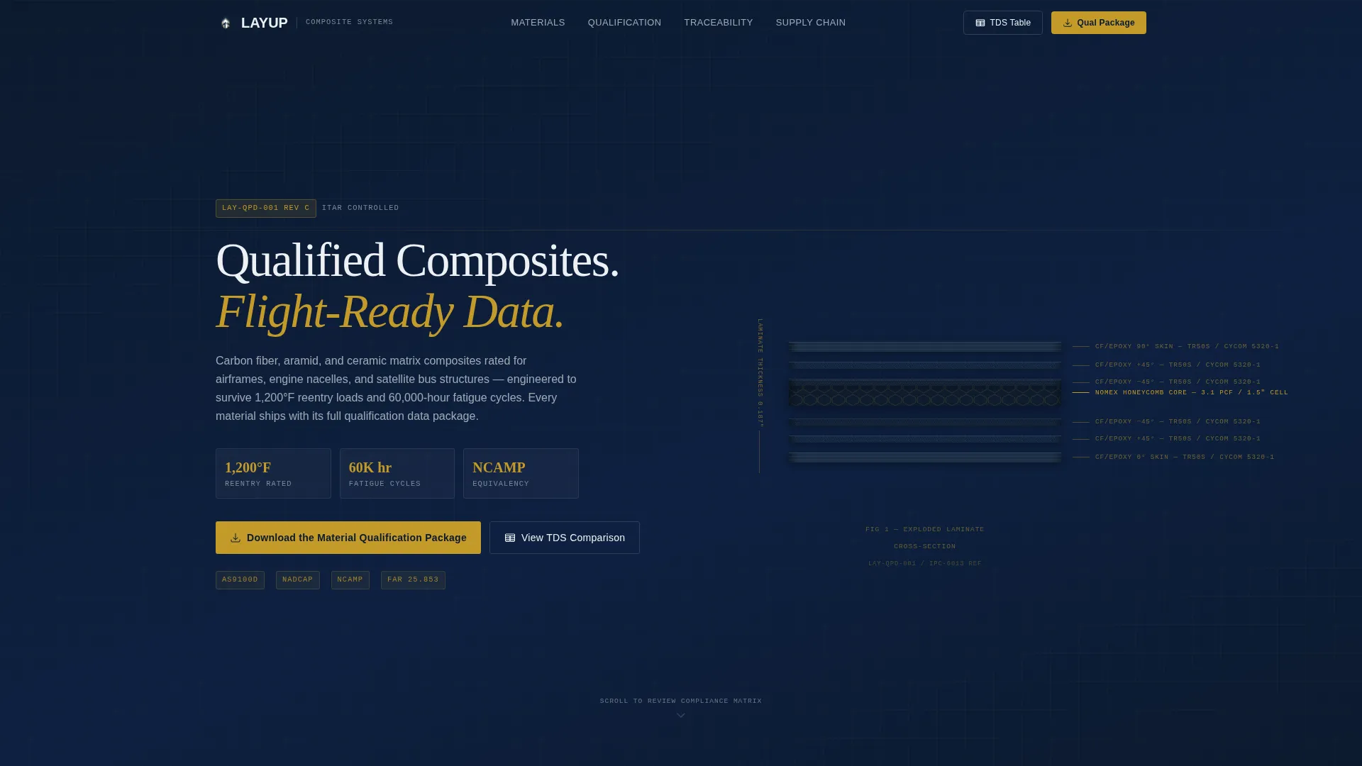 Aerospace Composites Qualification Landing Page Template