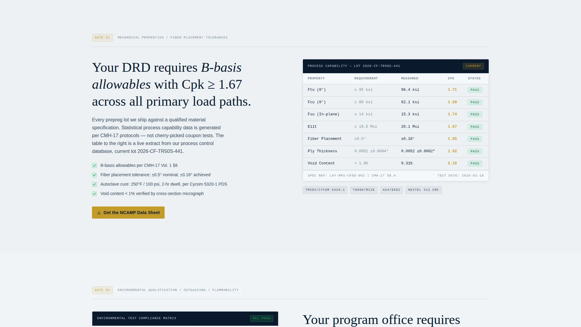 Aerospace Composites Qualification Landing Page Template